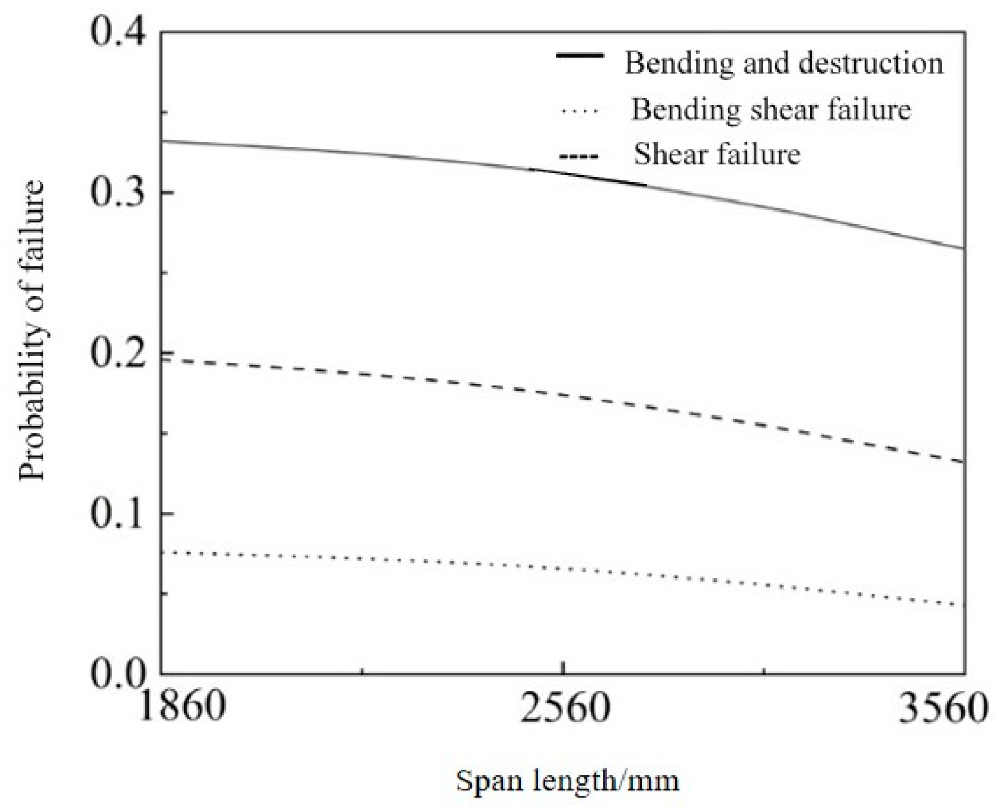 Modelling 06 00070 g016 Modelling 06 00070 g016