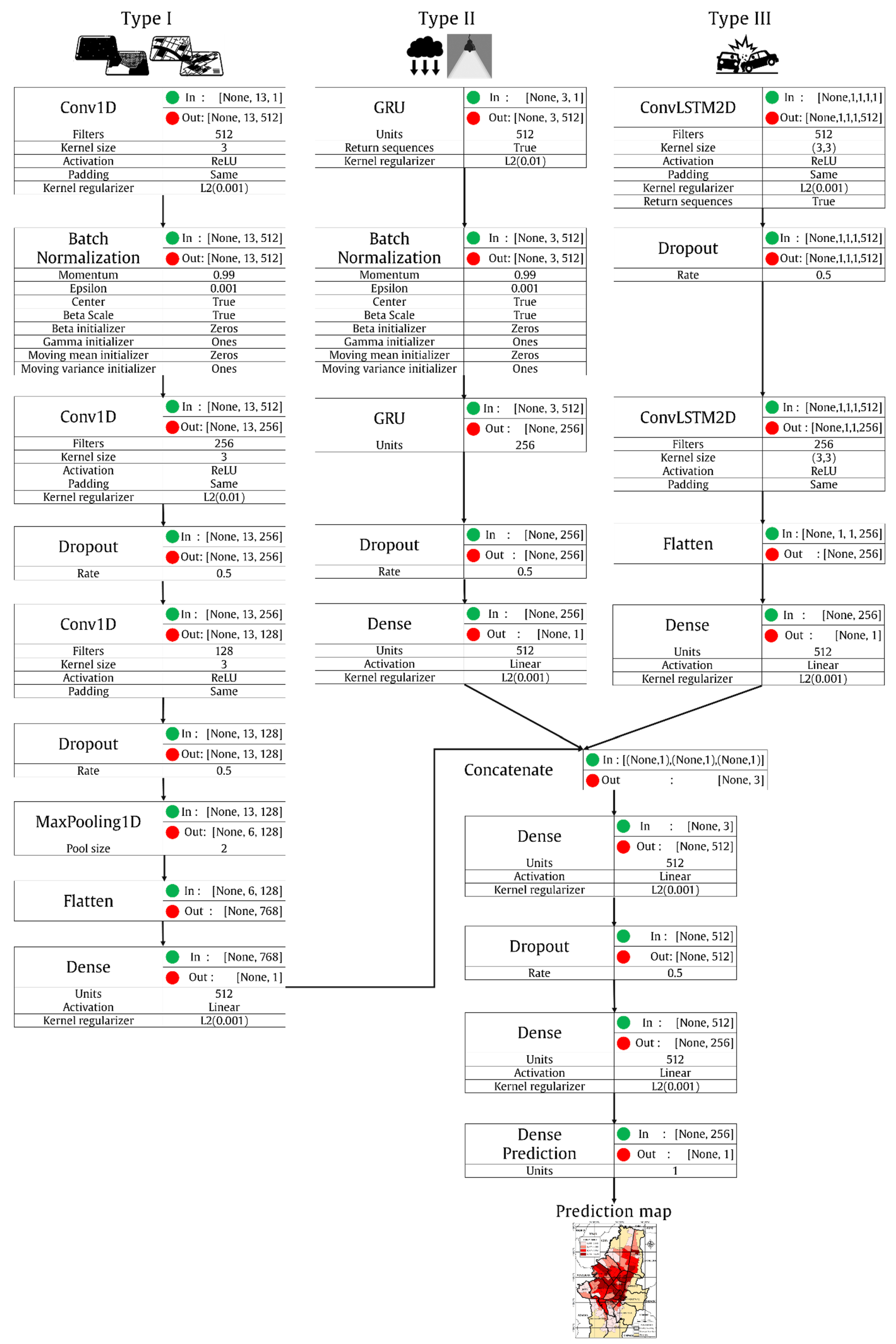 Modelling 06 00071 g002 Modelling 06 00071 g002