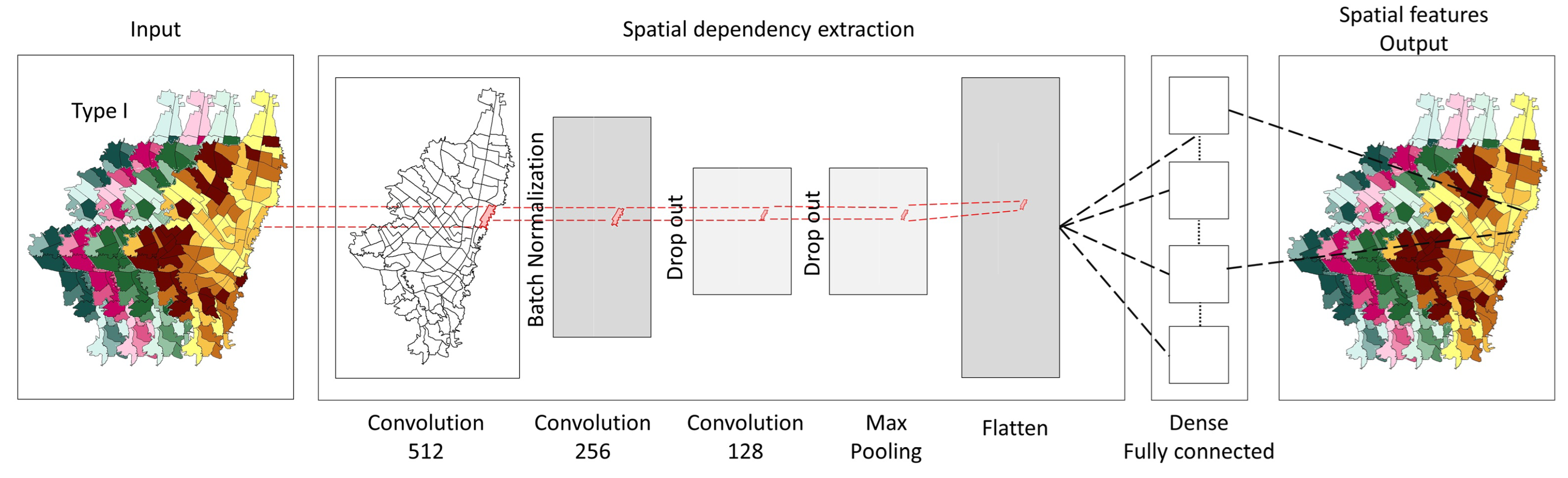 Modelling 06 00071 g003 Modelling 06 00071 g003