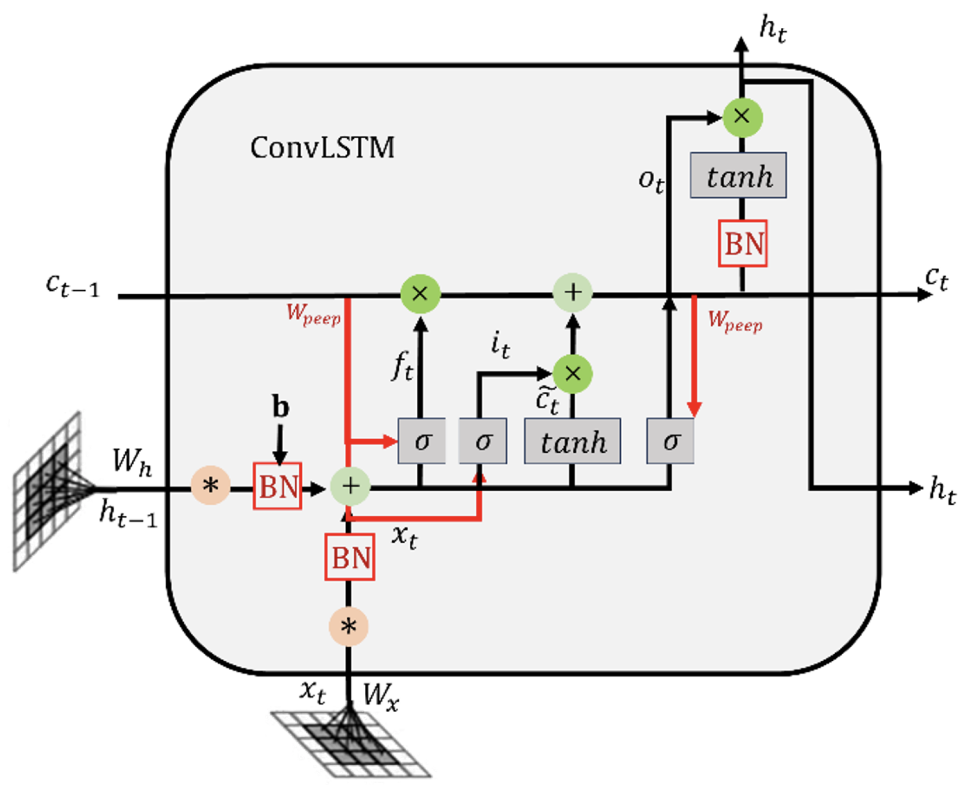 Modelling 06 00071 g005 Modelling 06 00071 g005