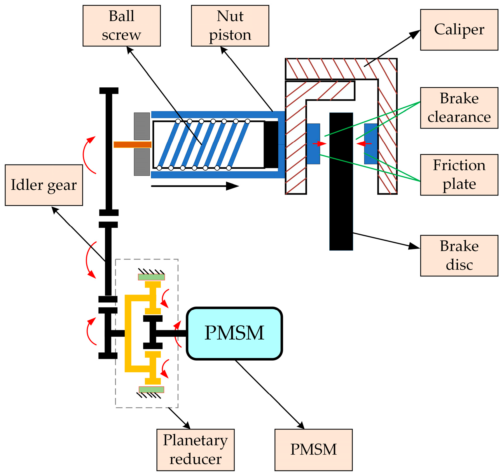 Modelling 06 00072 g001