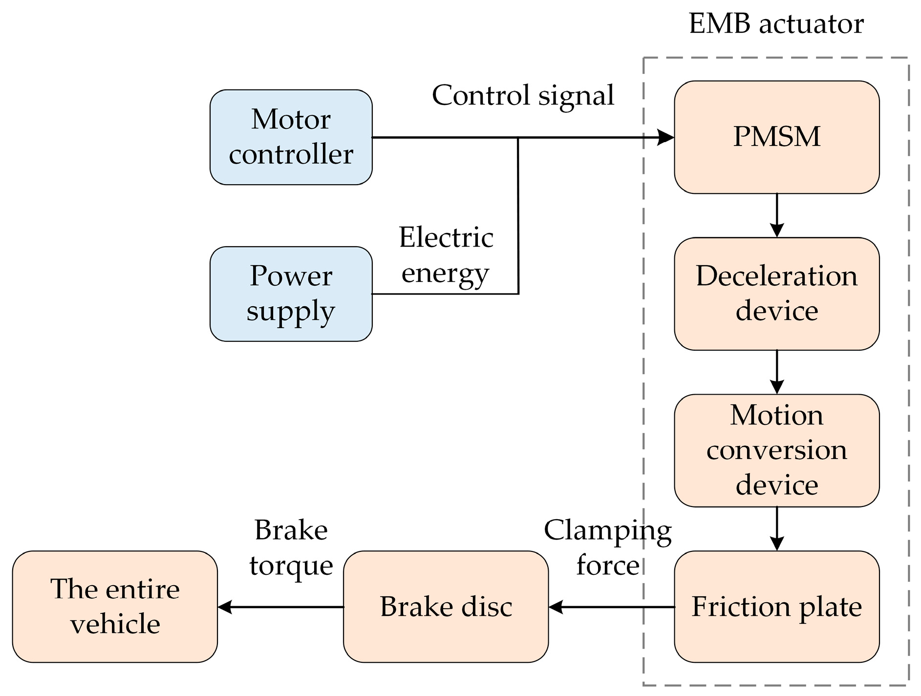 Modelling 06 00072 g003
