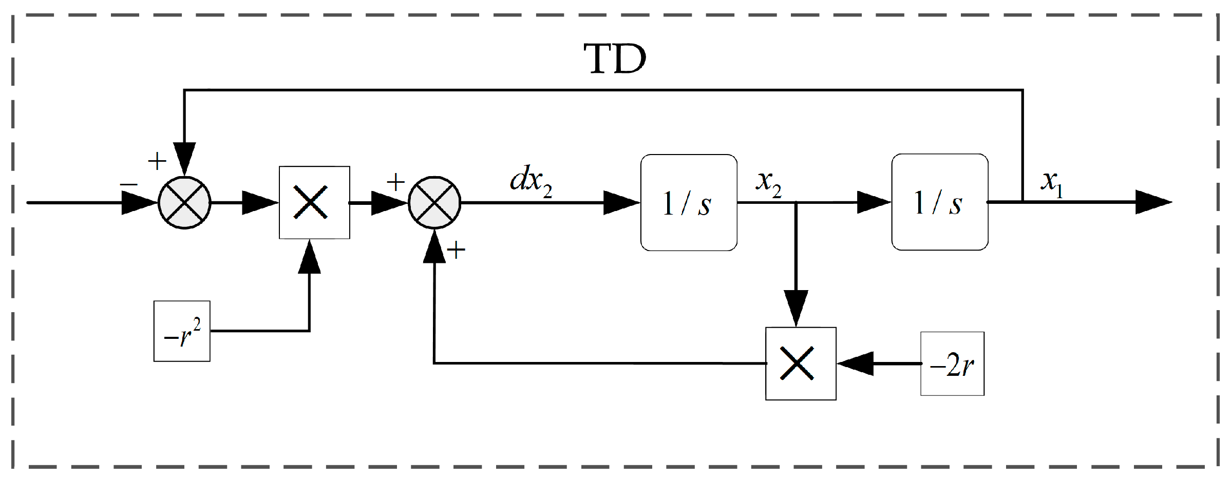 Modelling 06 00072 g011