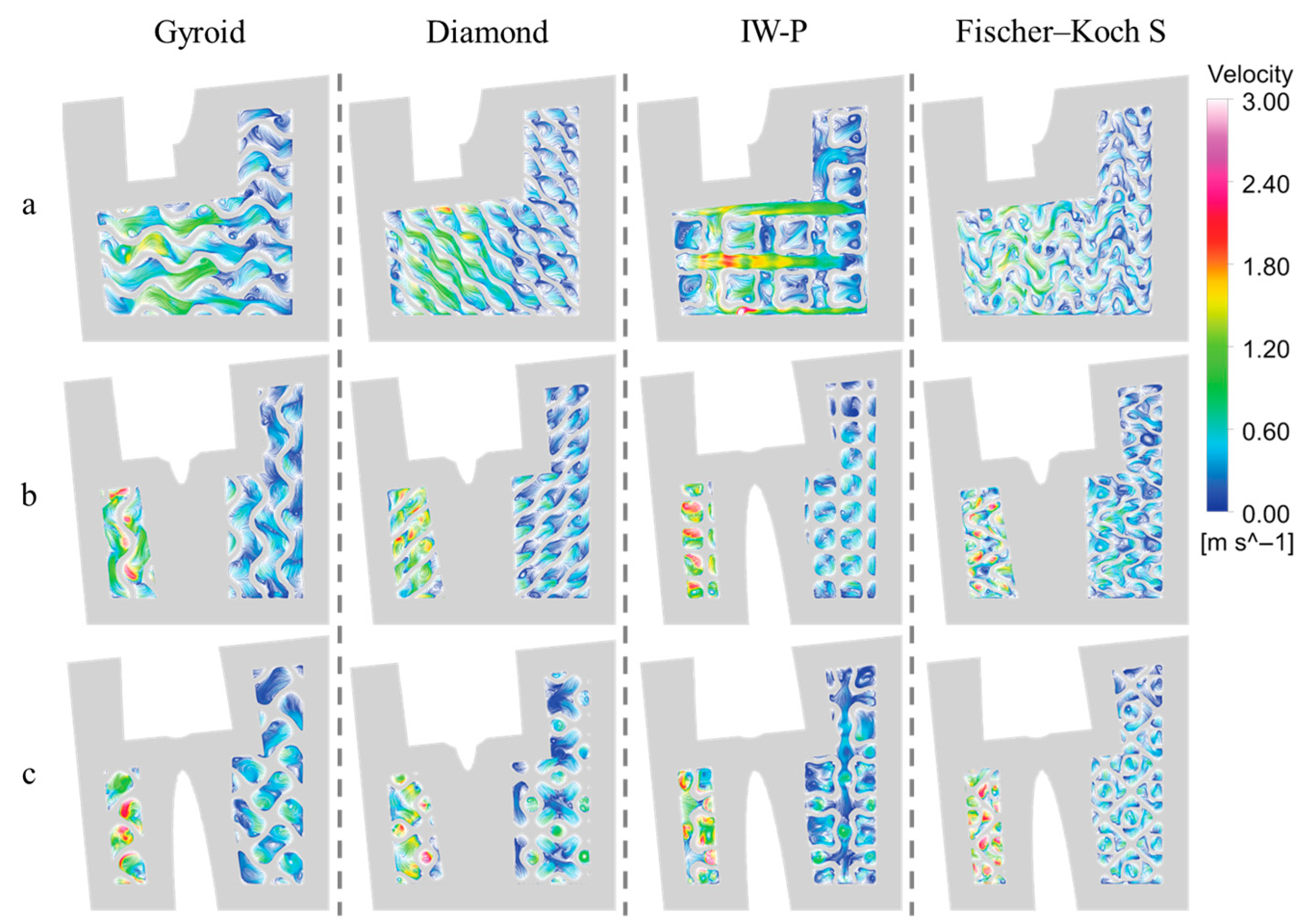 Modelling 06 00073 g006
