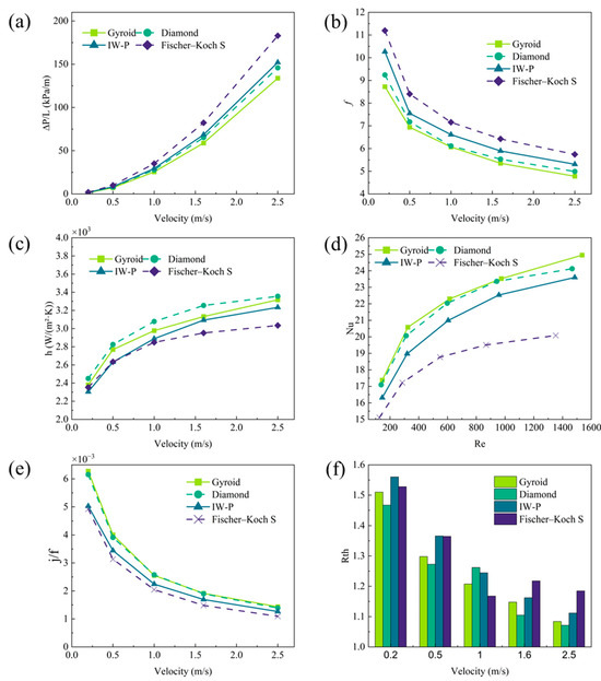 Enhanced Cooling Performance in Cutting Tools Using TPMS-Integrated ...