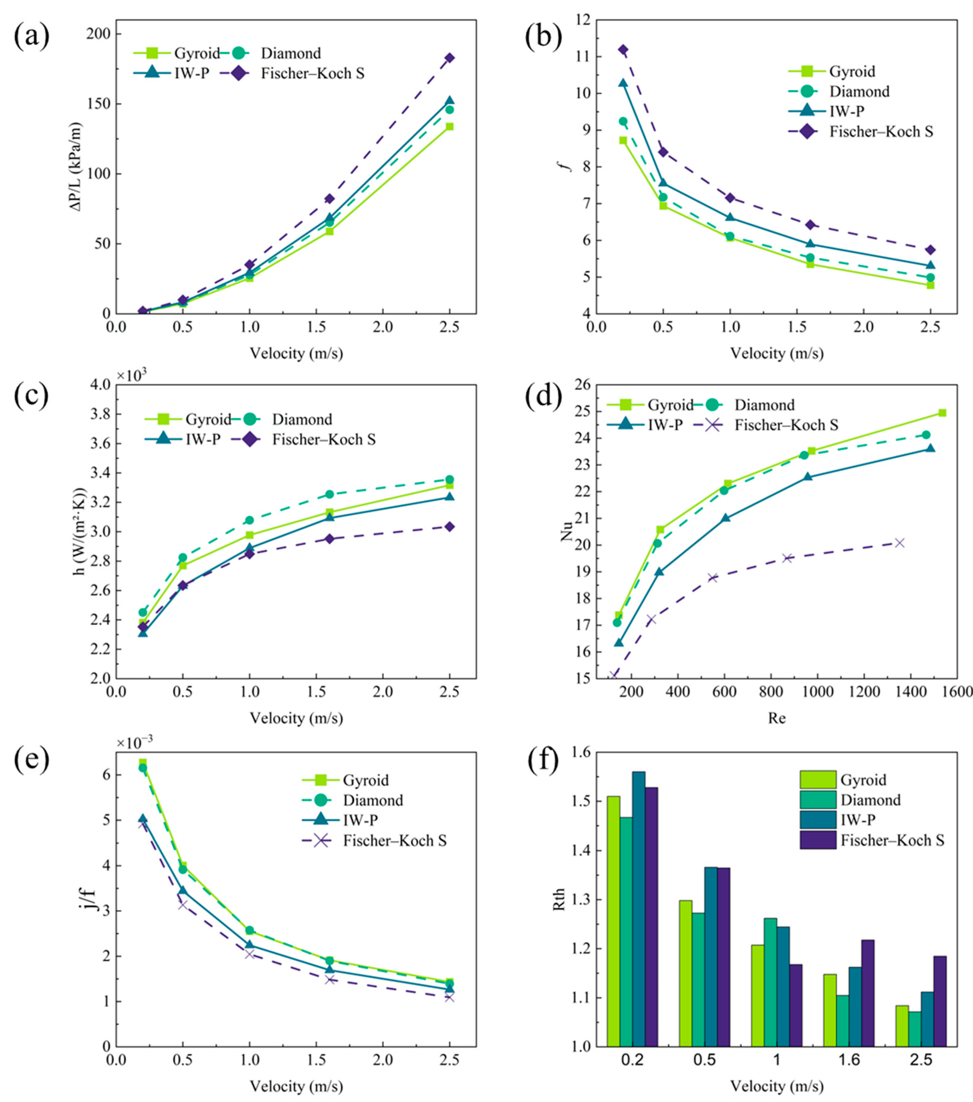 Modelling 06 00073 g010