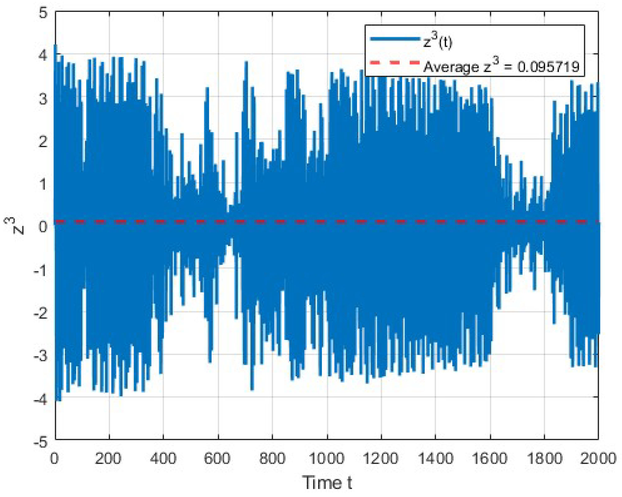 Modelling 06 00074 g001