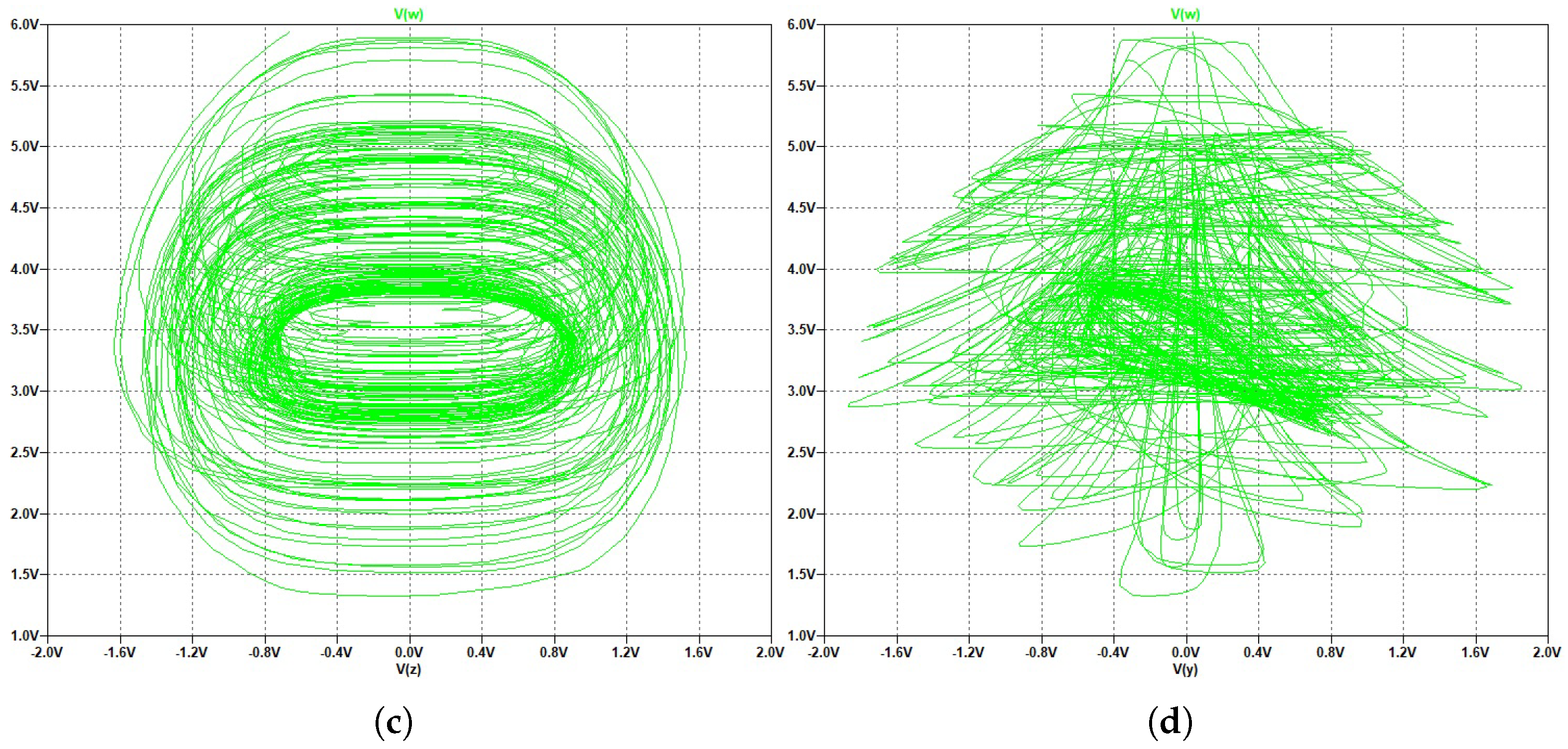 Modelling 06 00074 g008b