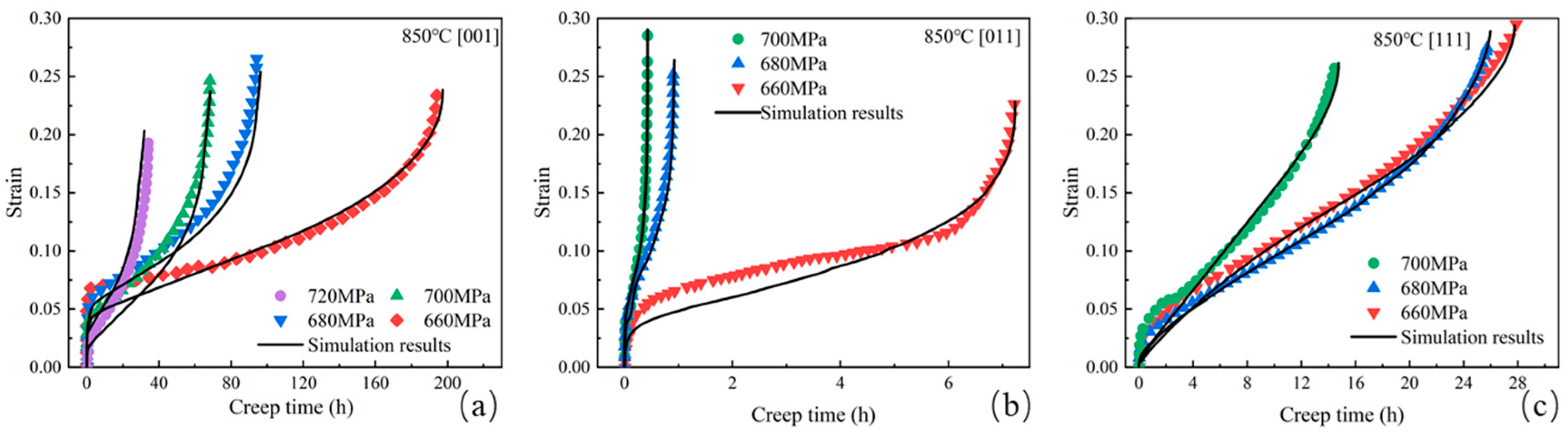 Modelling 06 00075 g005