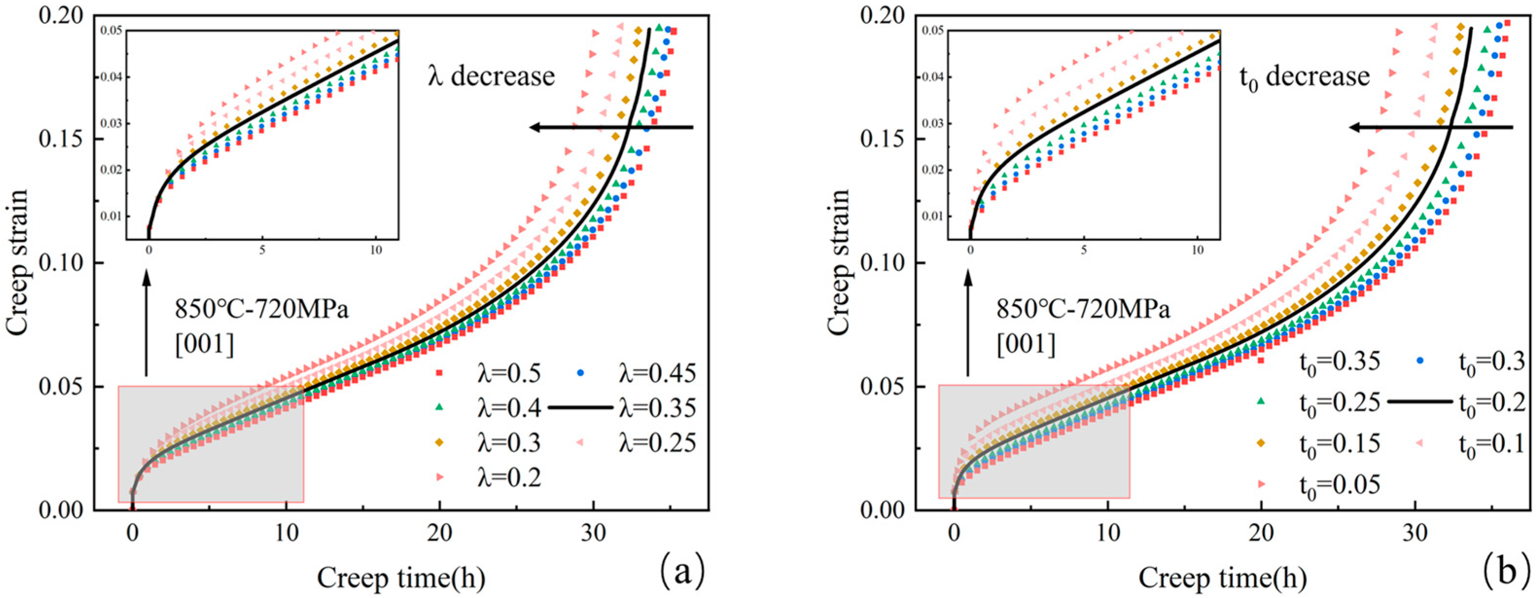 Modelling 06 00075 g008