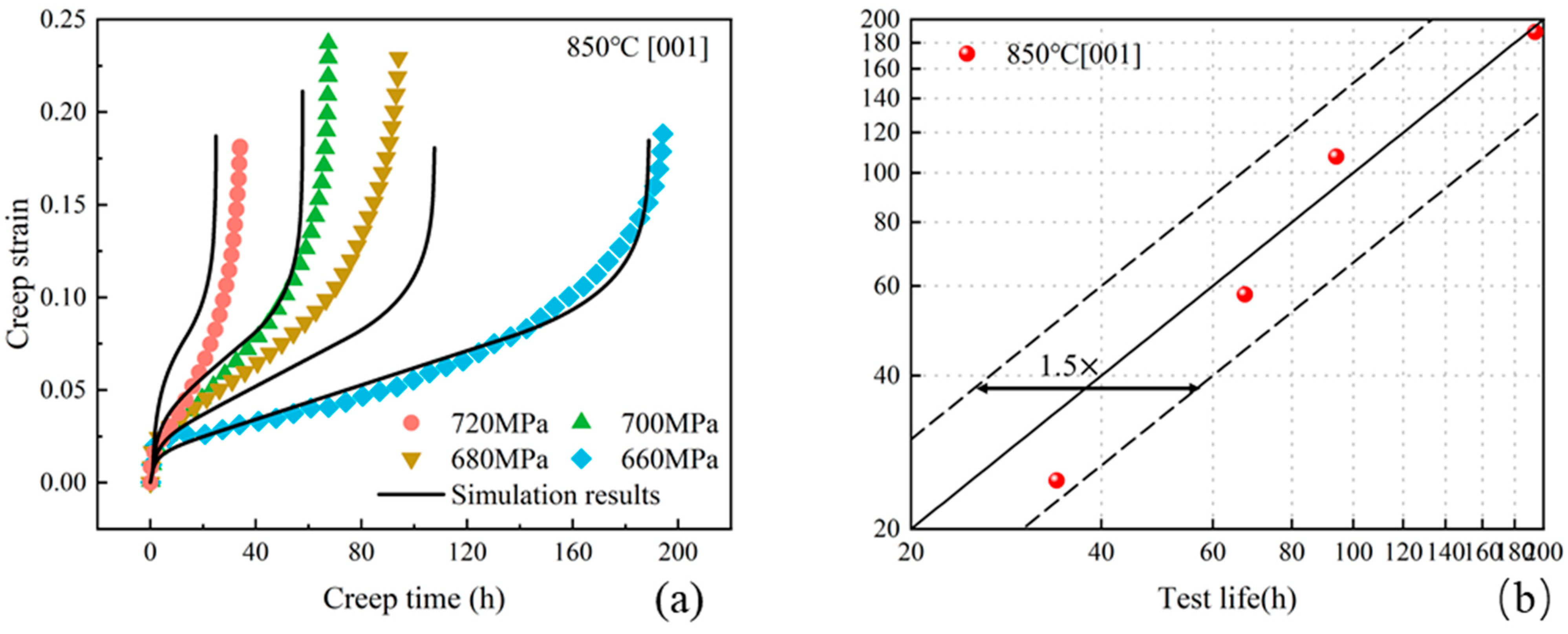 Modelling 06 00075 g012