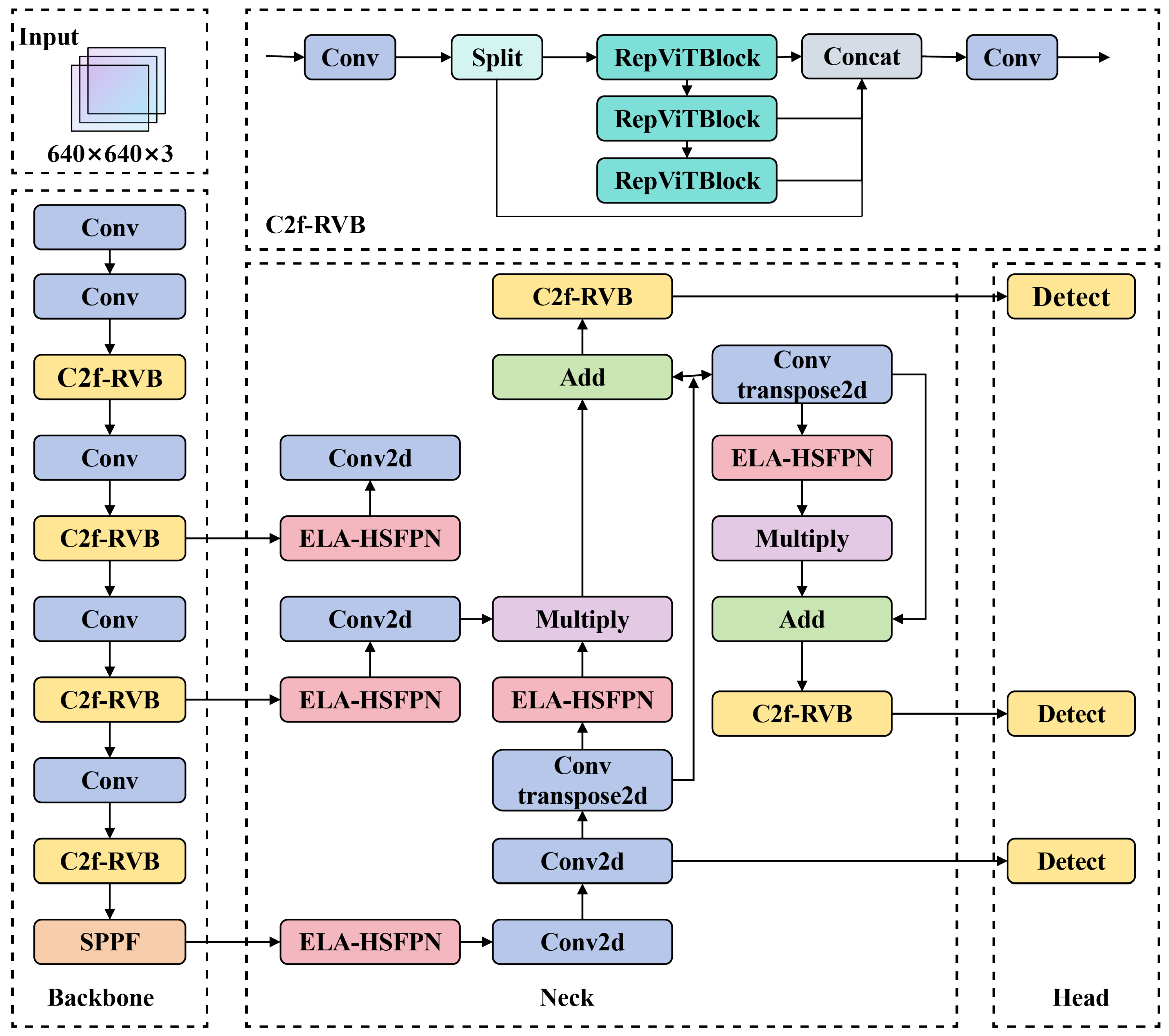 Modelling 06 00076 g001