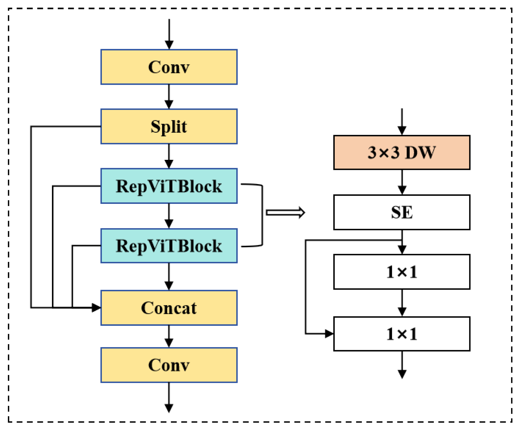 Modelling 06 00076 g002