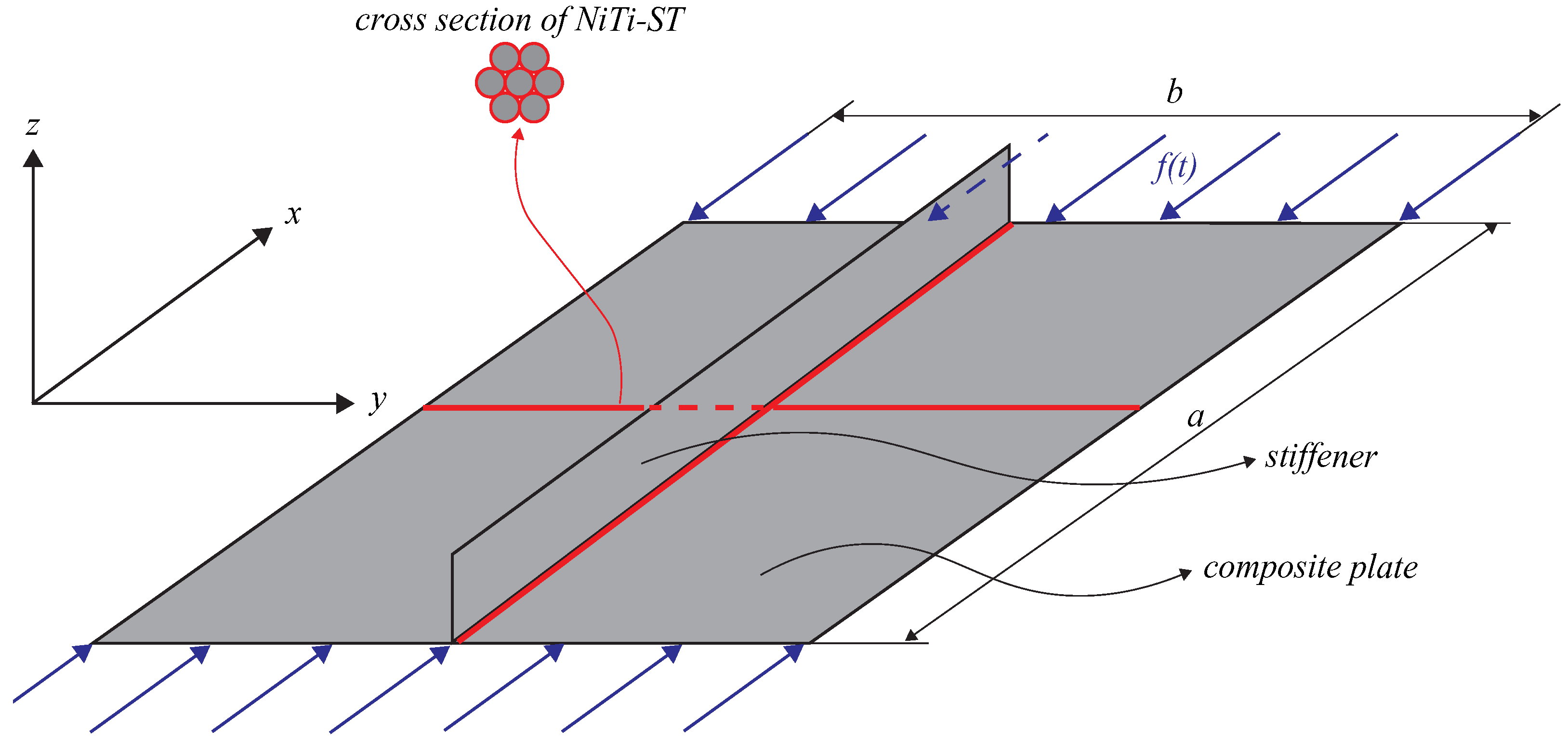 Modelling 06 00077 g001
