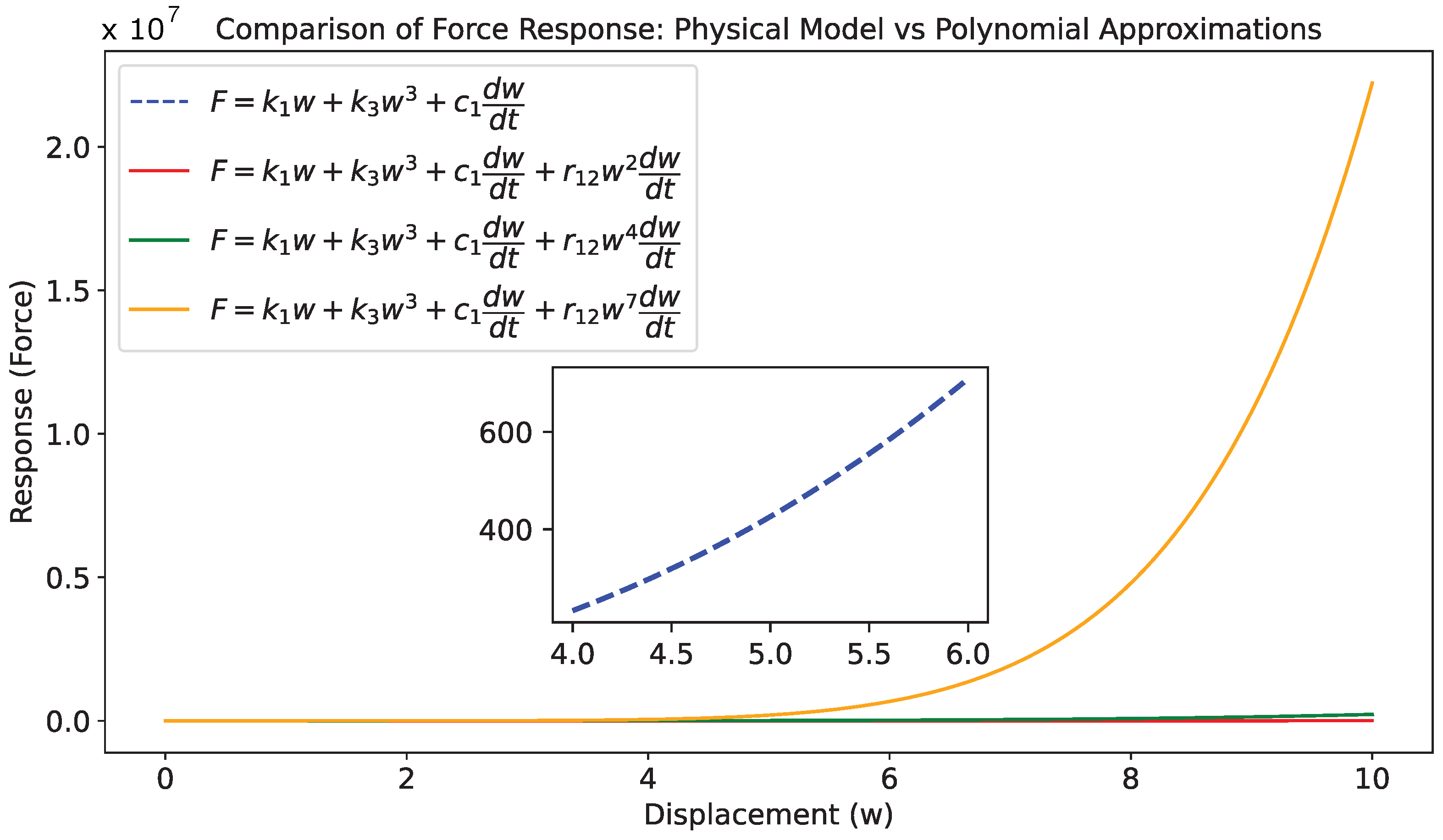 Modelling 06 00077 g002