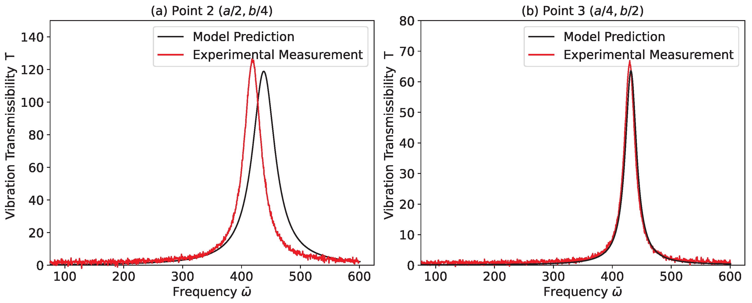 Modelling 06 00077 g005