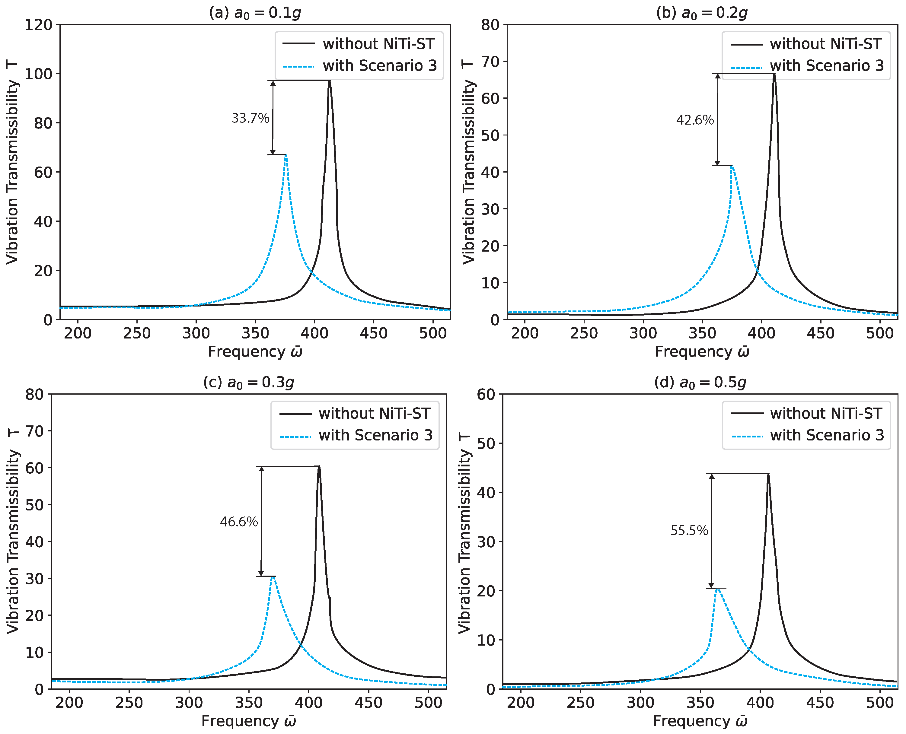 Modelling 06 00077 g009