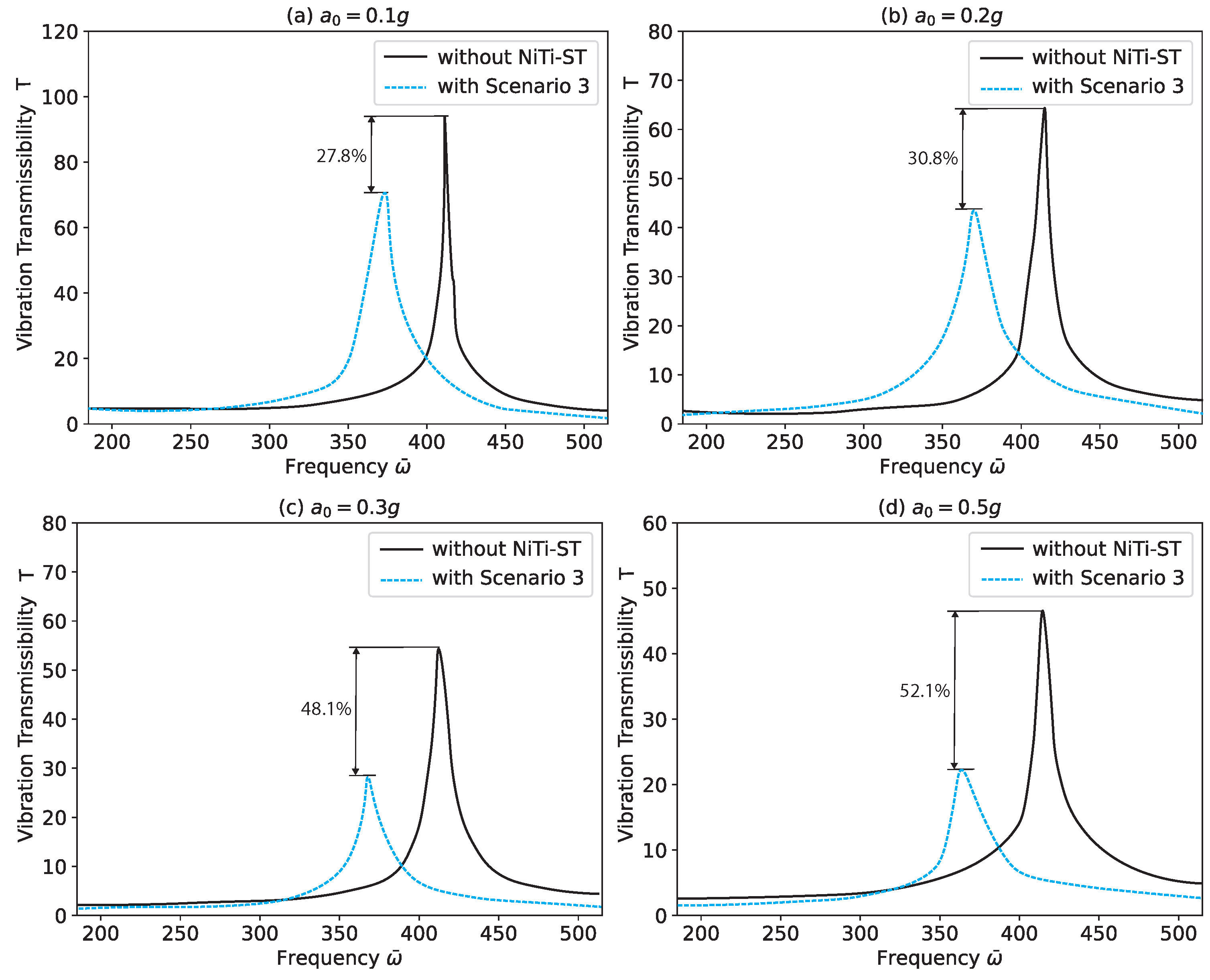 Modelling 06 00077 g010