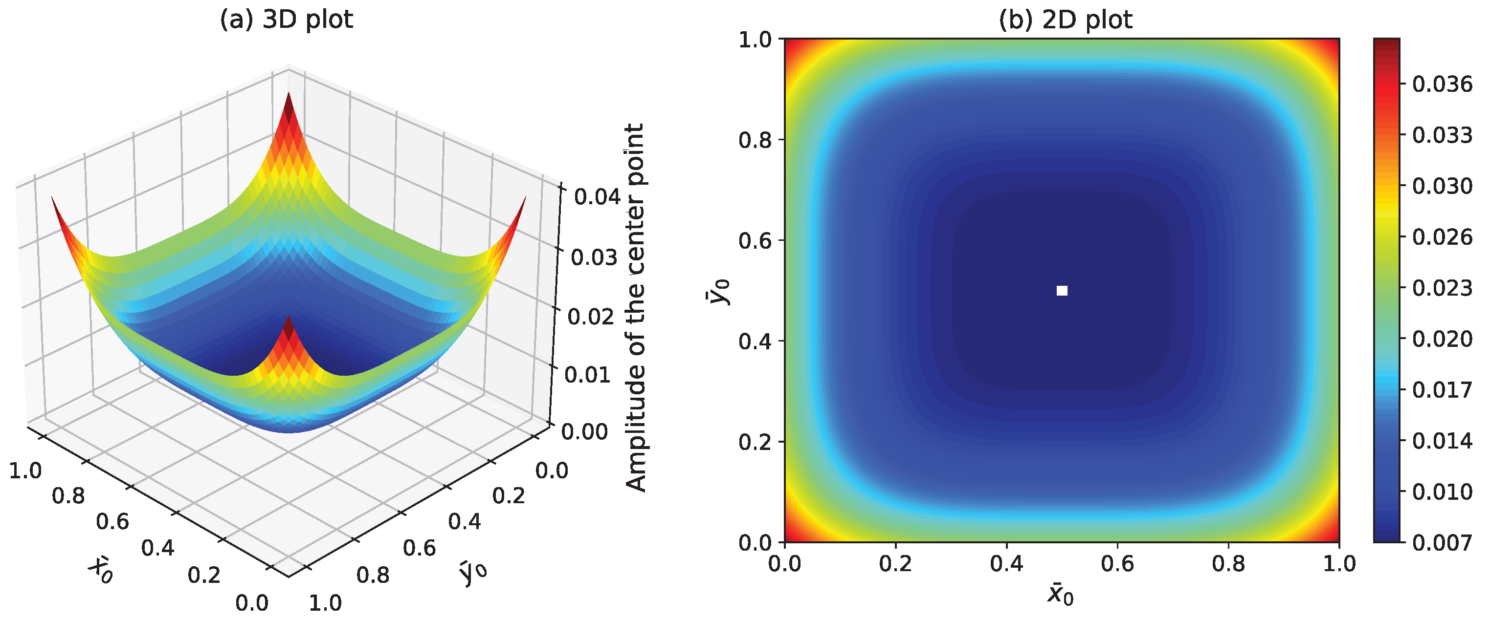 Modelling 06 00077 g017