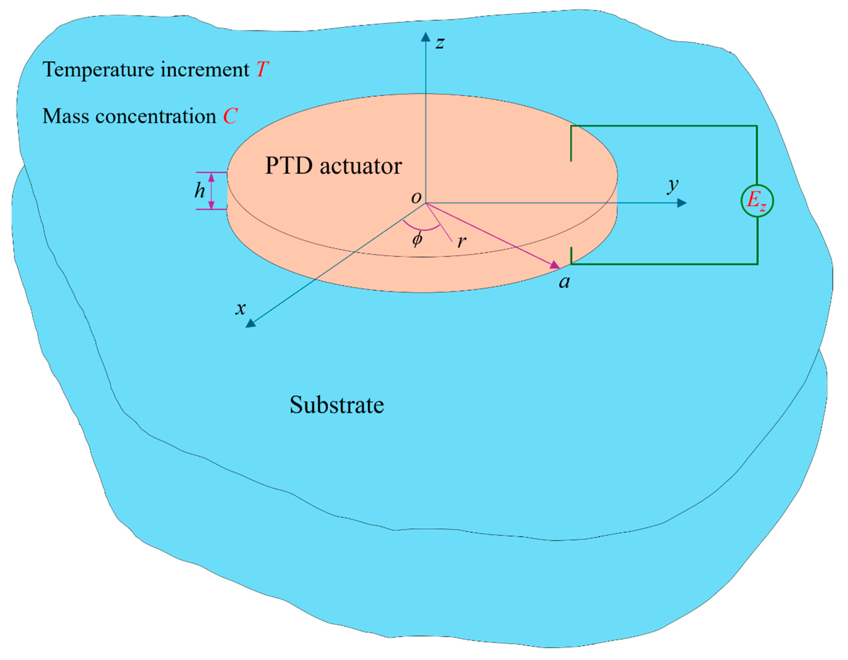Modelling 06 00078 g001 Modelling 06 00078 g001