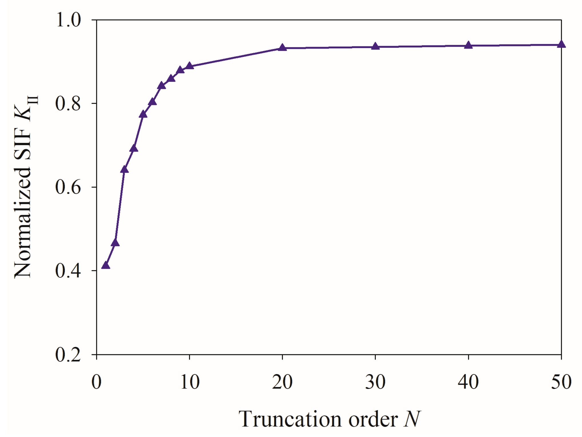 Modelling 06 00078 g002 Modelling 06 00078 g002