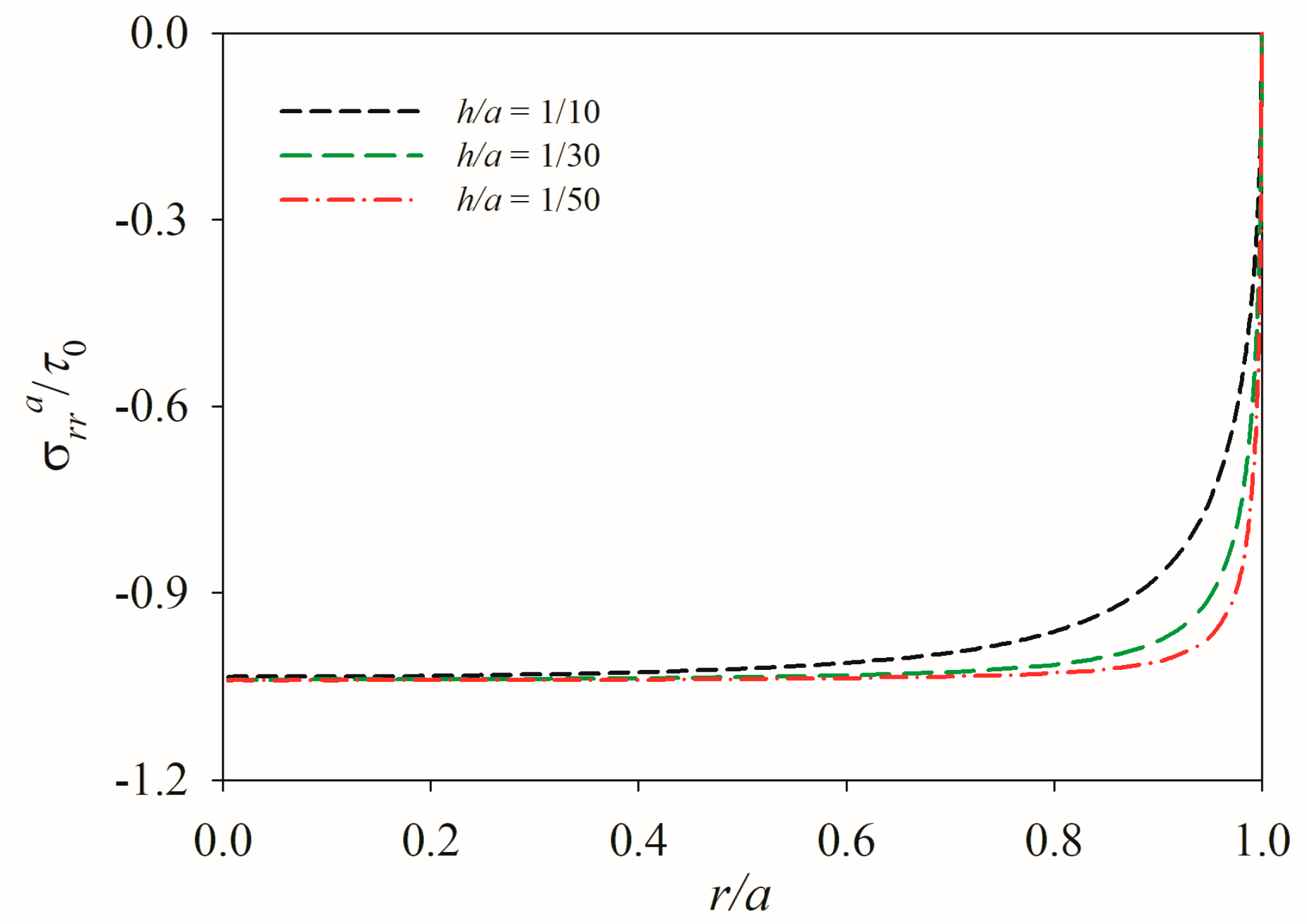 Modelling 06 00078 g006 Modelling 06 00078 g006