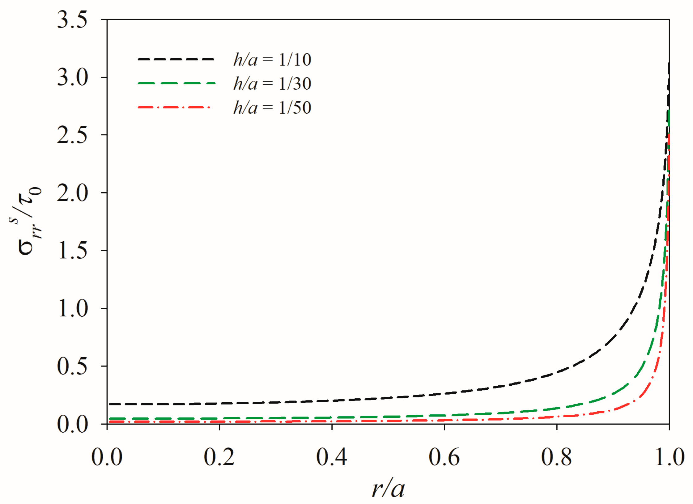 Modelling 06 00078 g008 Modelling 06 00078 g008