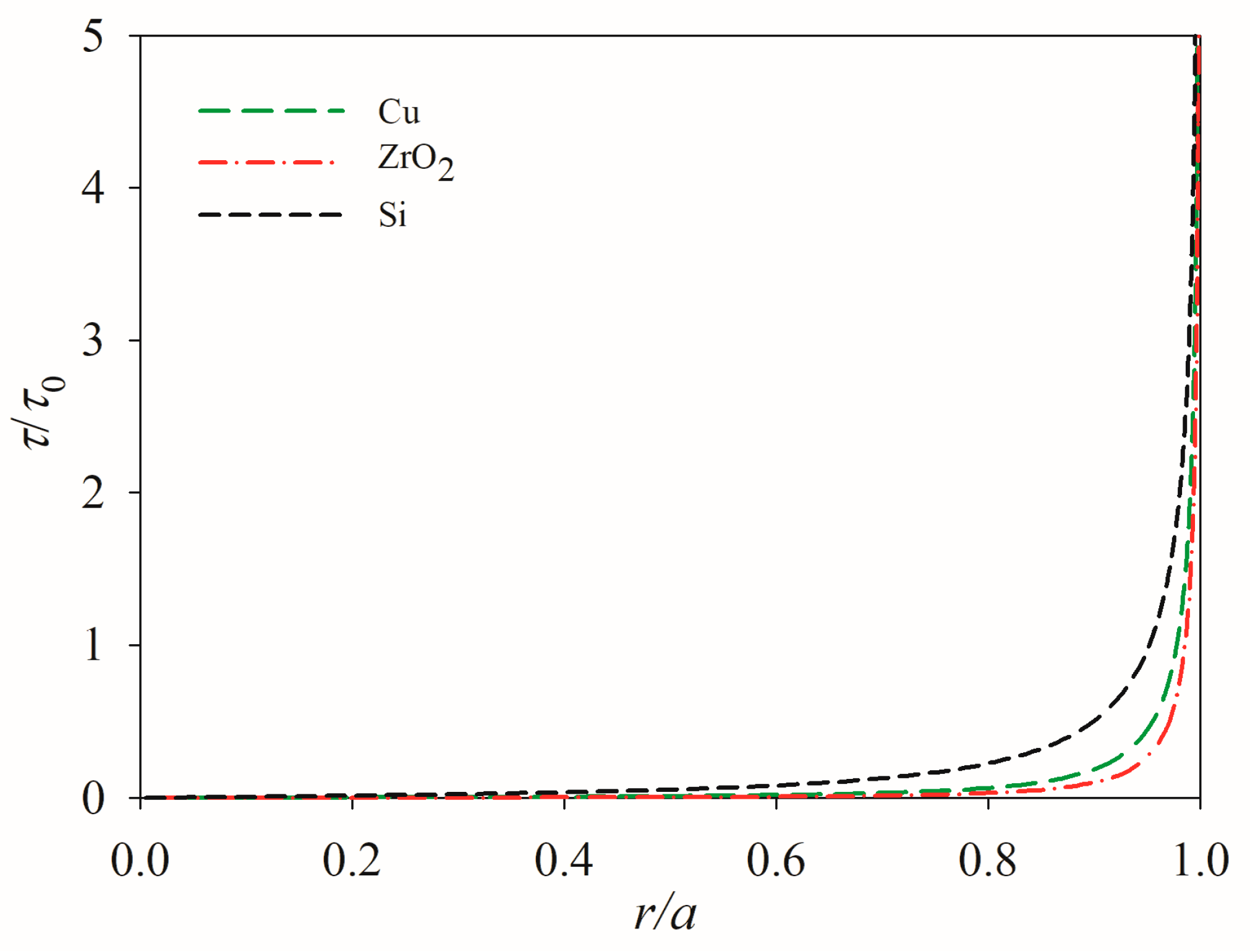 Modelling 06 00078 g010 Modelling 06 00078 g010