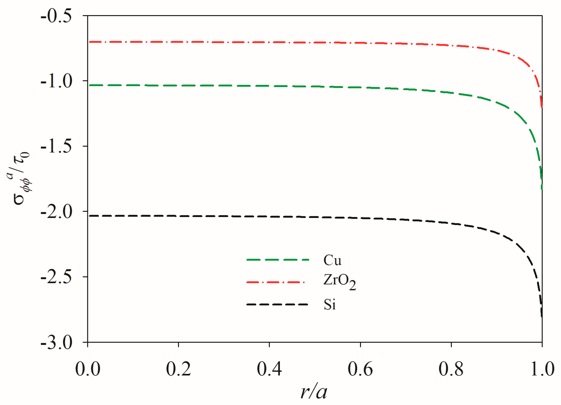Modelling 06 00078 g013 Modelling 06 00078 g013