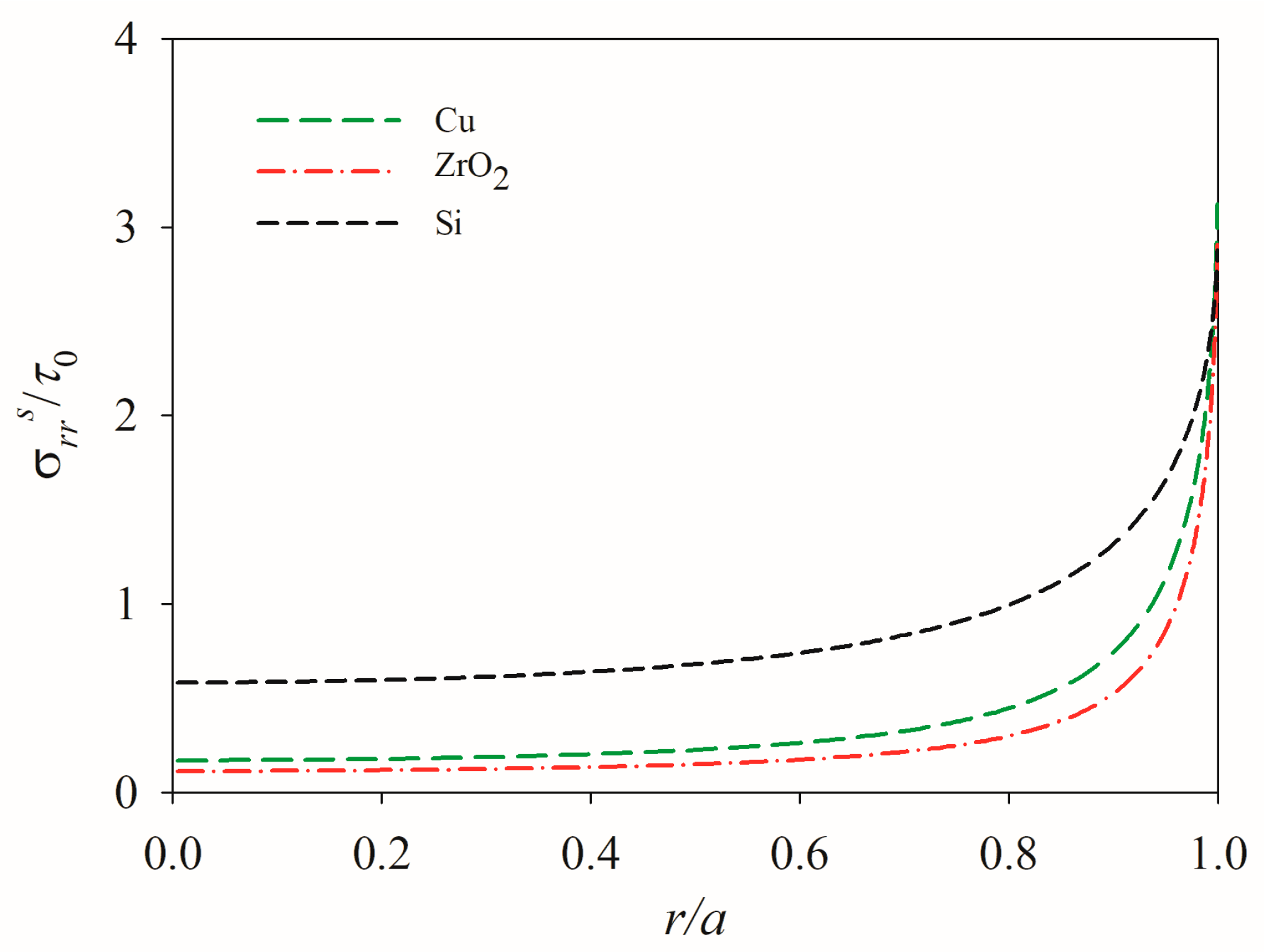 Modelling 06 00078 g014 Modelling 06 00078 g014