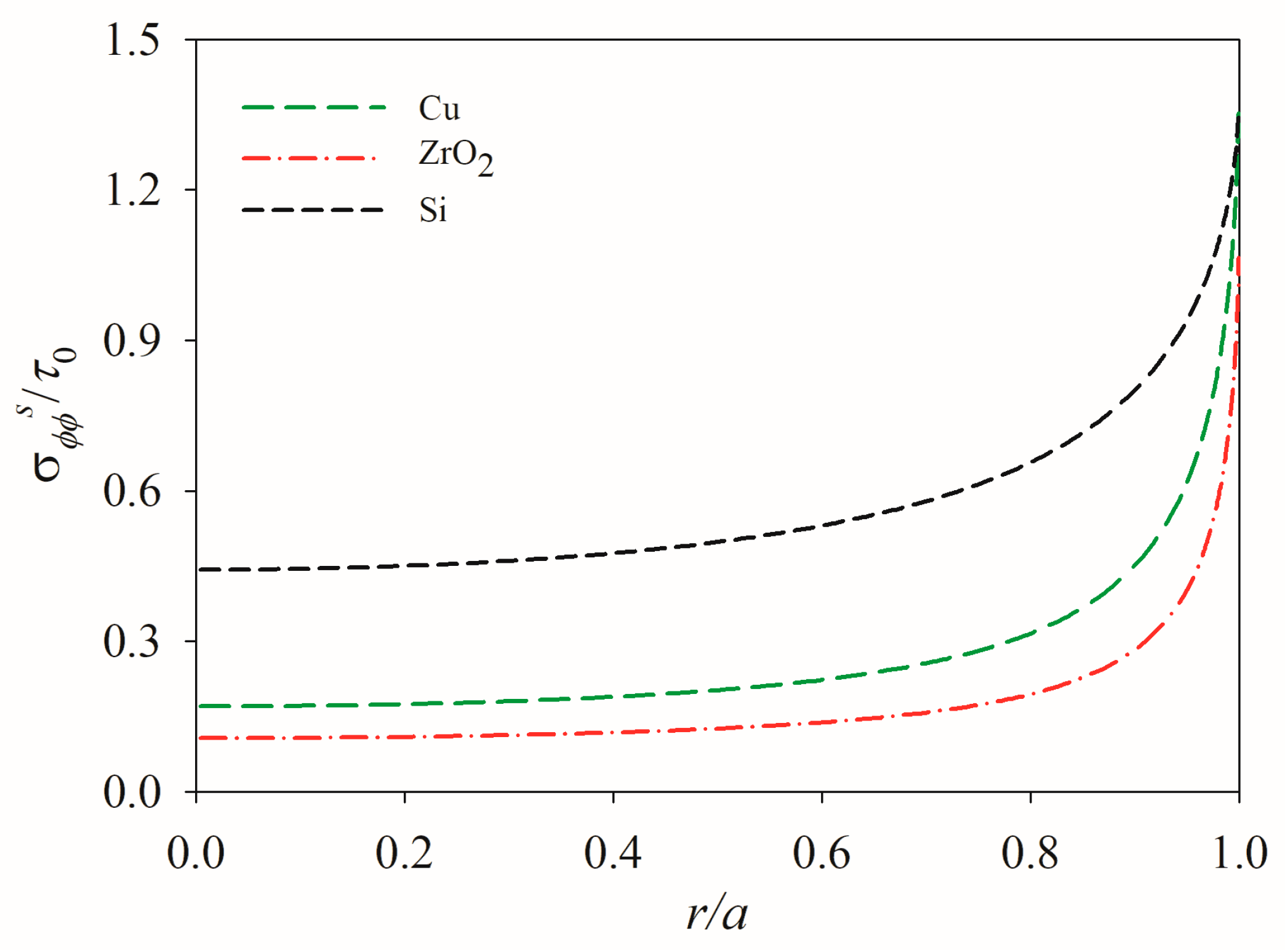 Modelling 06 00078 g015 Modelling 06 00078 g015