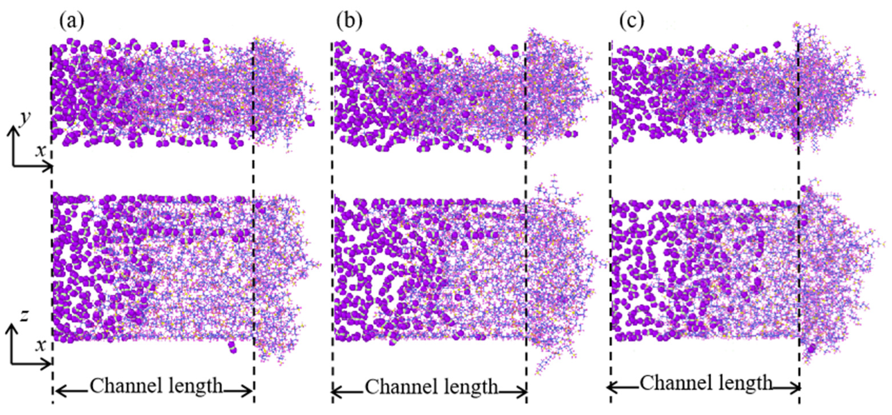 Modelling 06 00079 g003