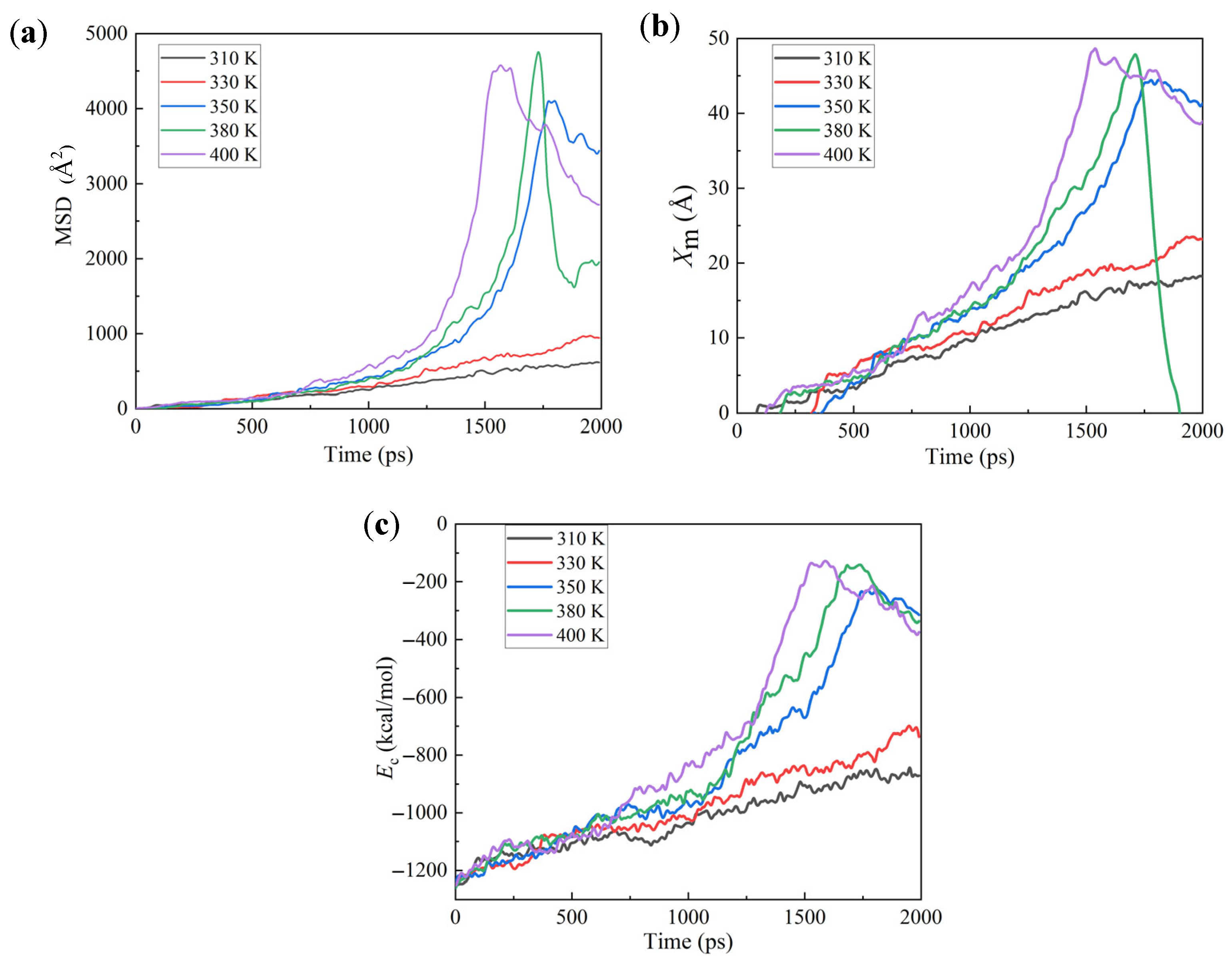Modelling 06 00079 g006