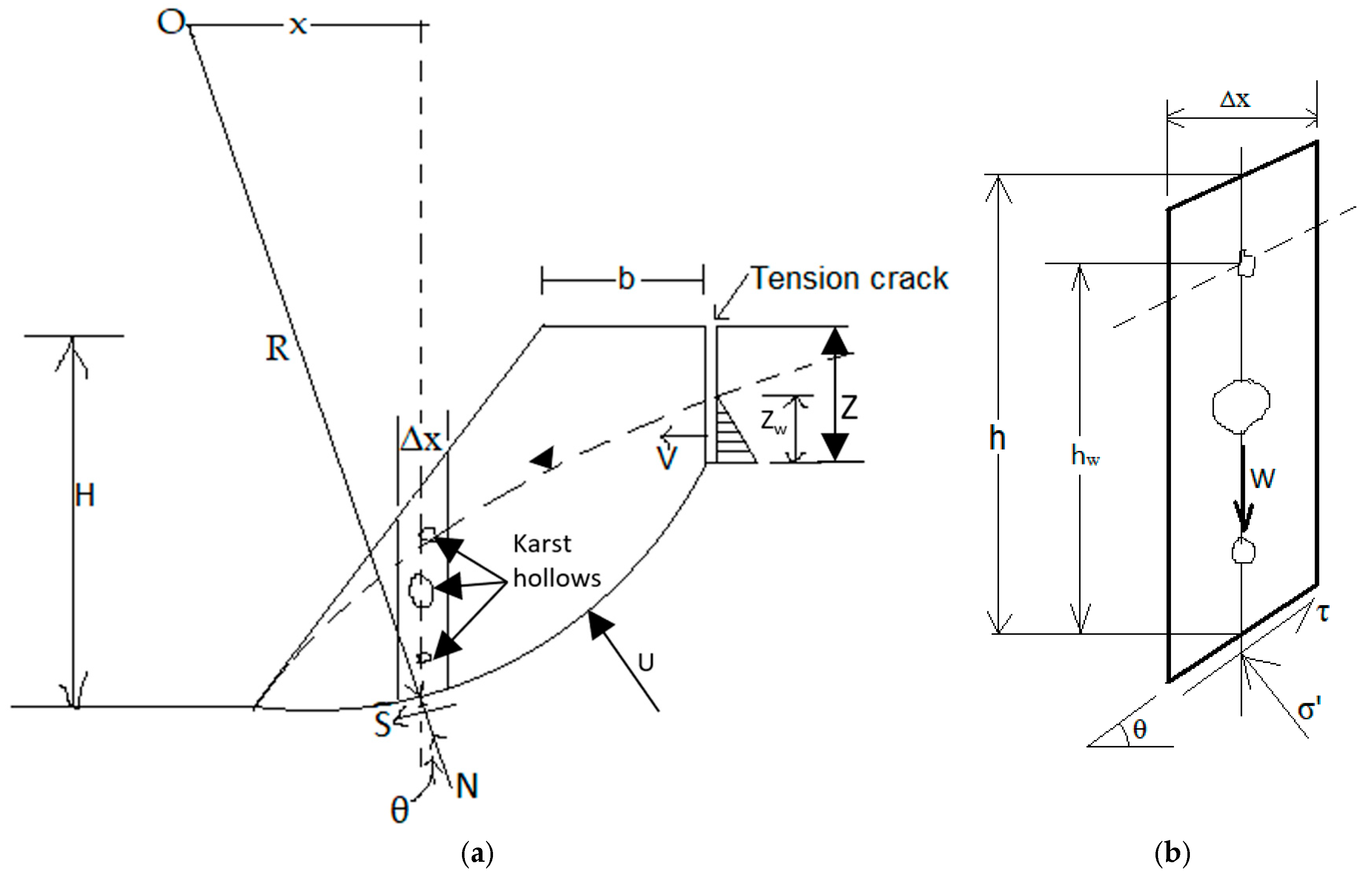Modelling 06 00081 g003
