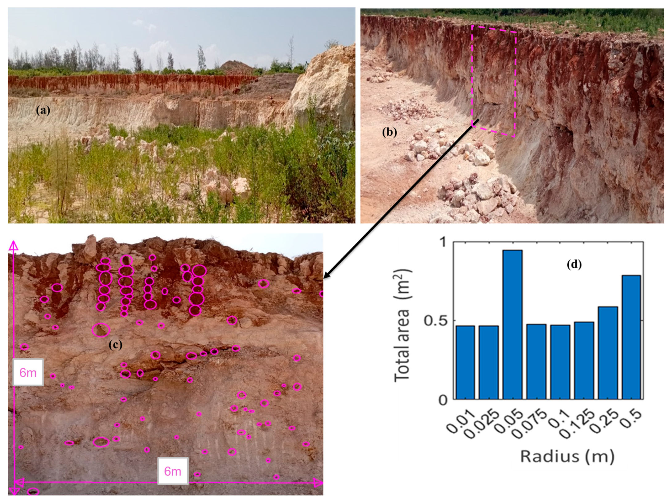 Modelling 06 00081 g005