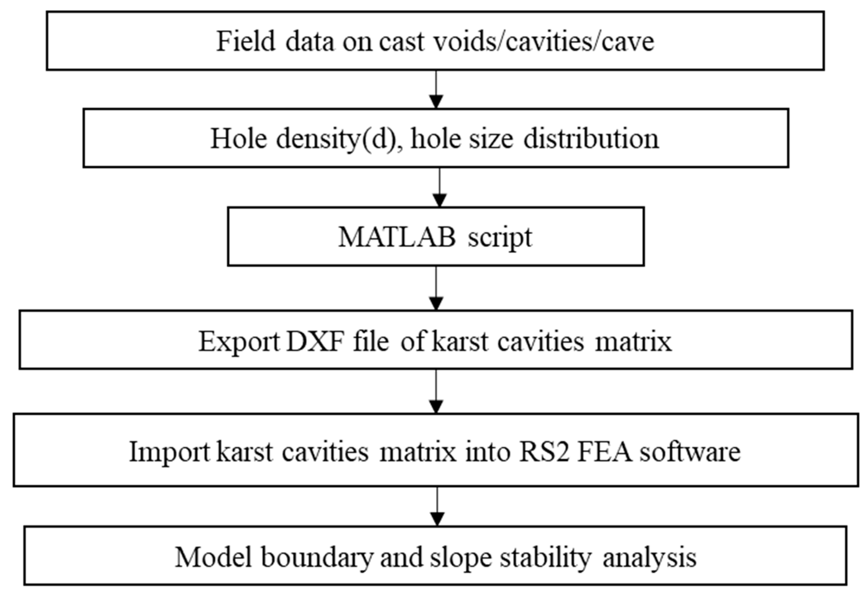 Modelling 06 00081 g009