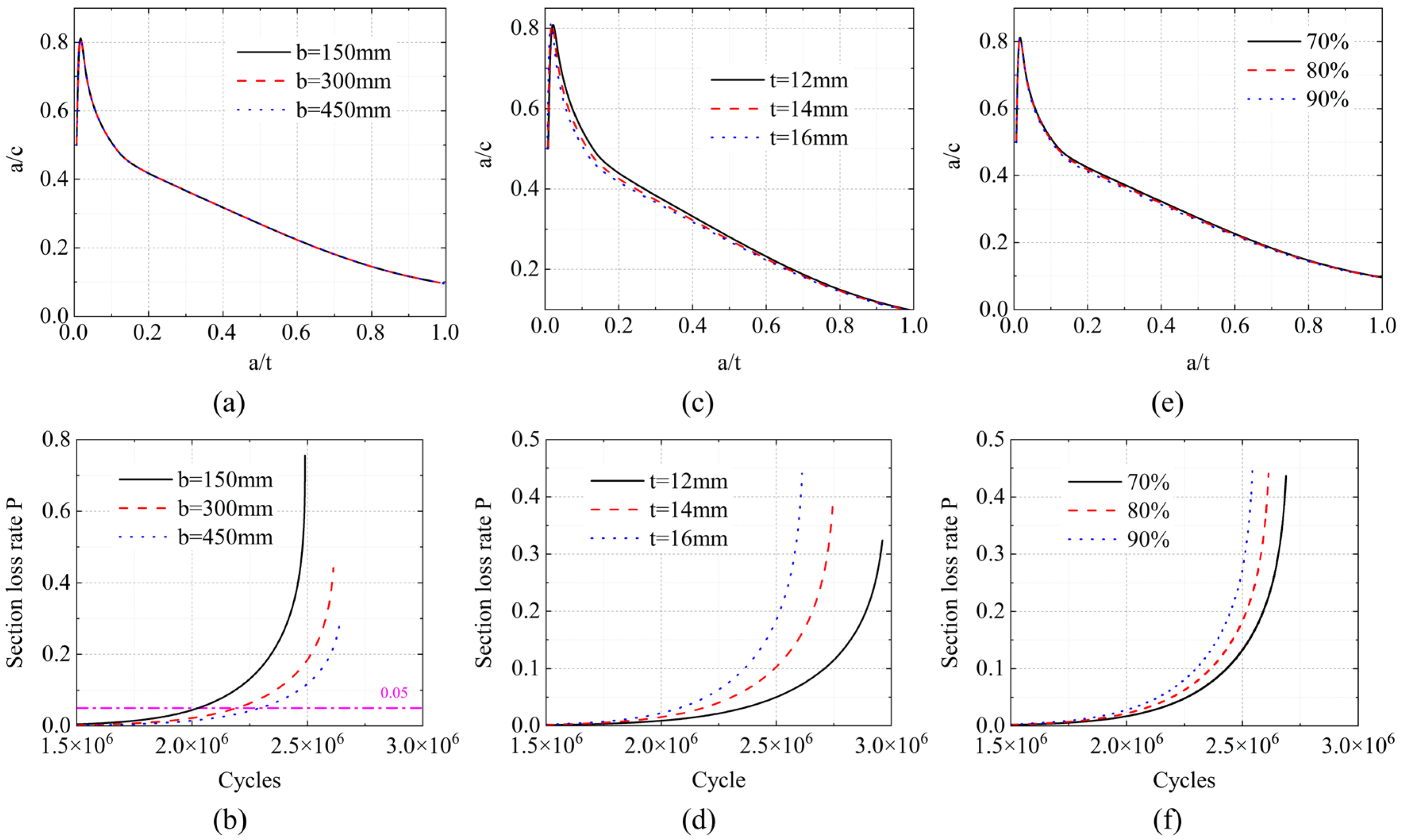 Modelling 06 00083 g005
