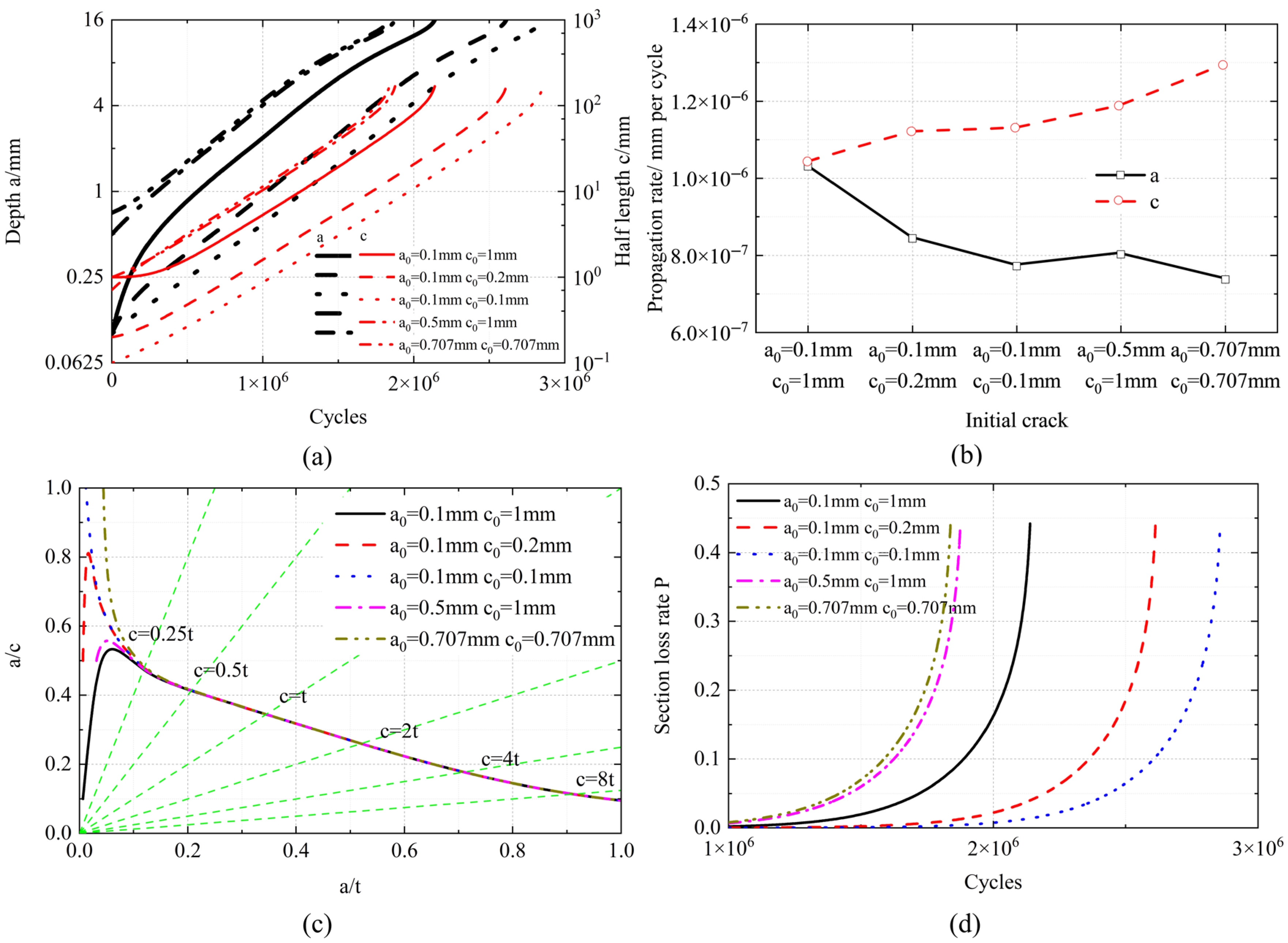 Modelling 06 00083 g006