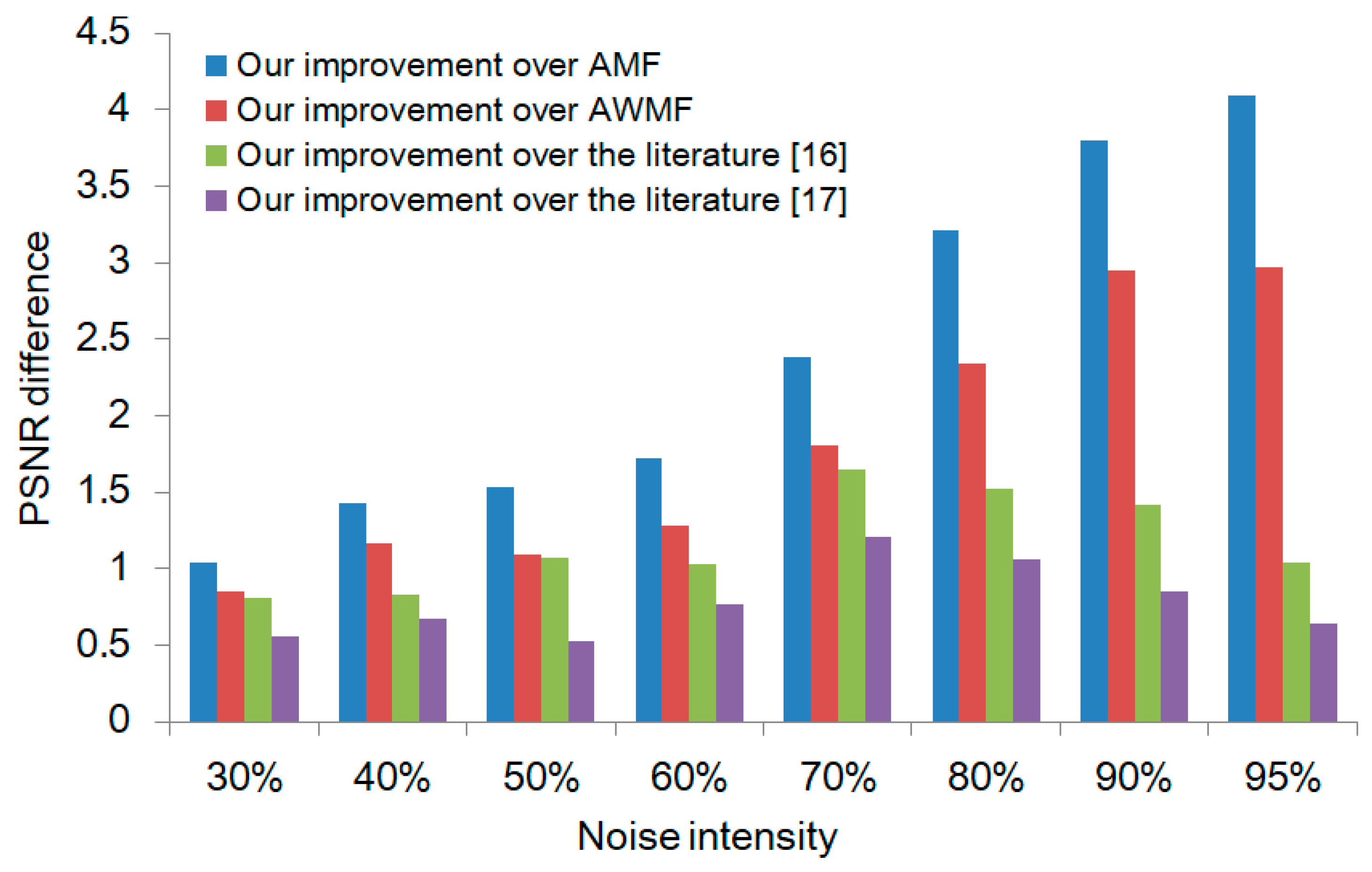 Modelling 06 00085 g002
