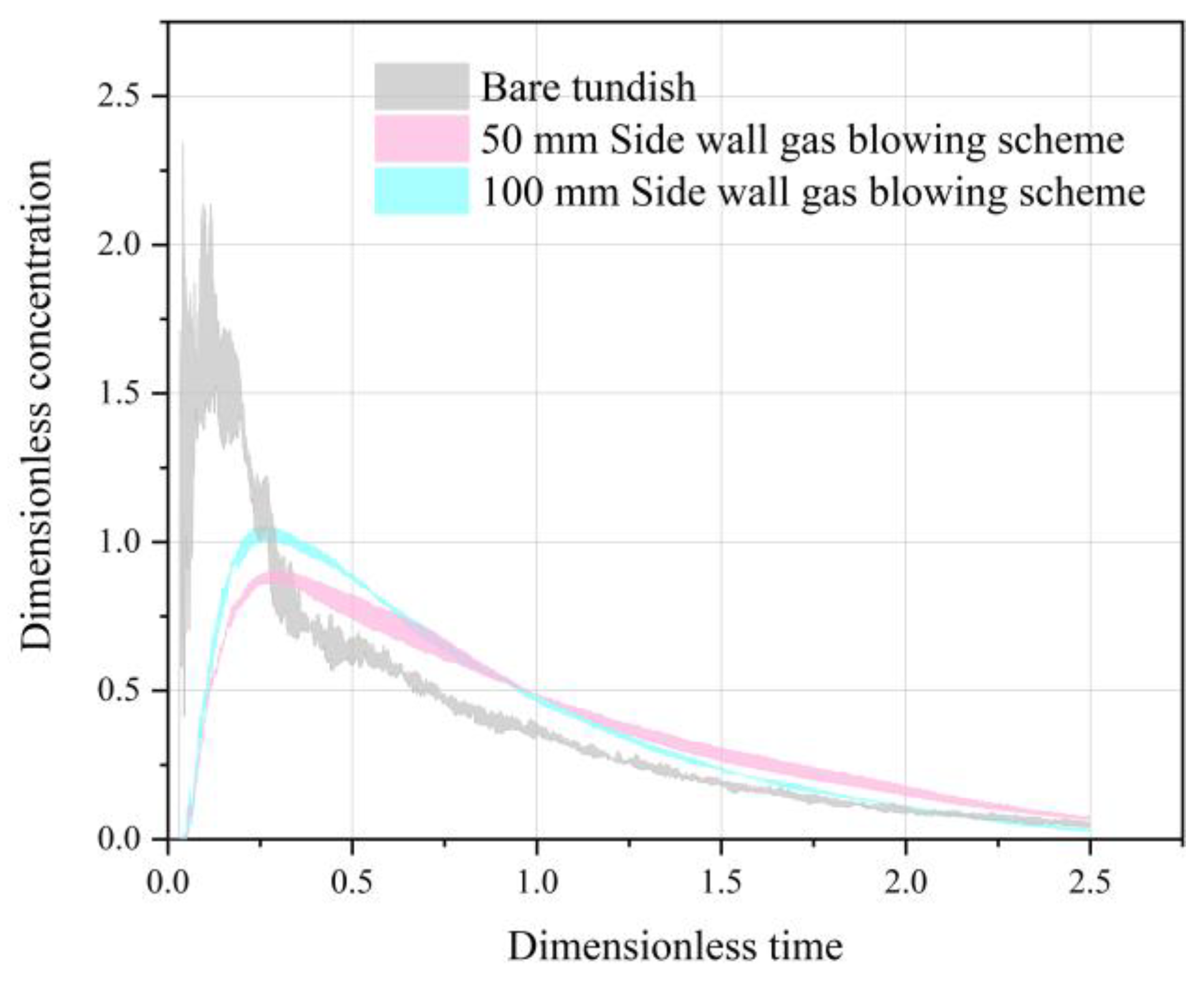 Modelling 06 00087 g006 Modelling 06 00087 g006