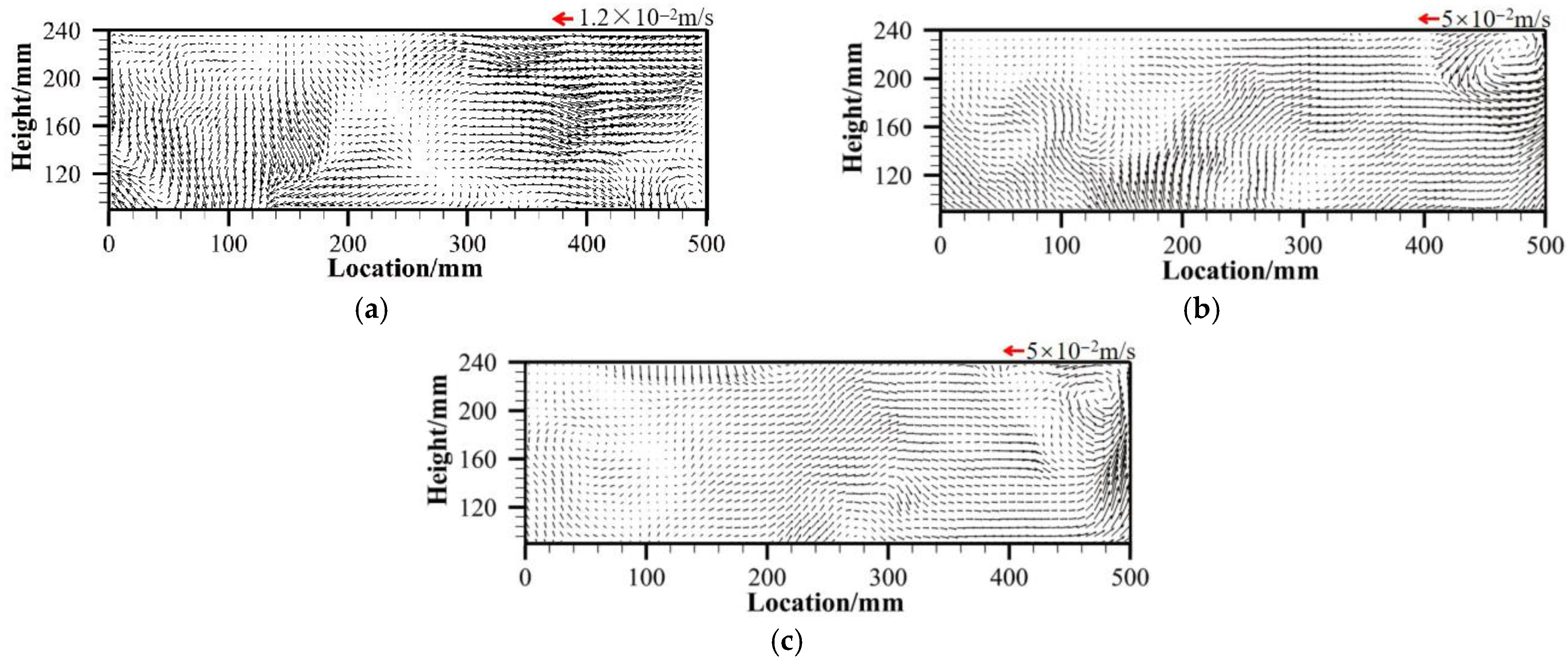 Modelling 06 00087 g009 Modelling 06 00087 g009