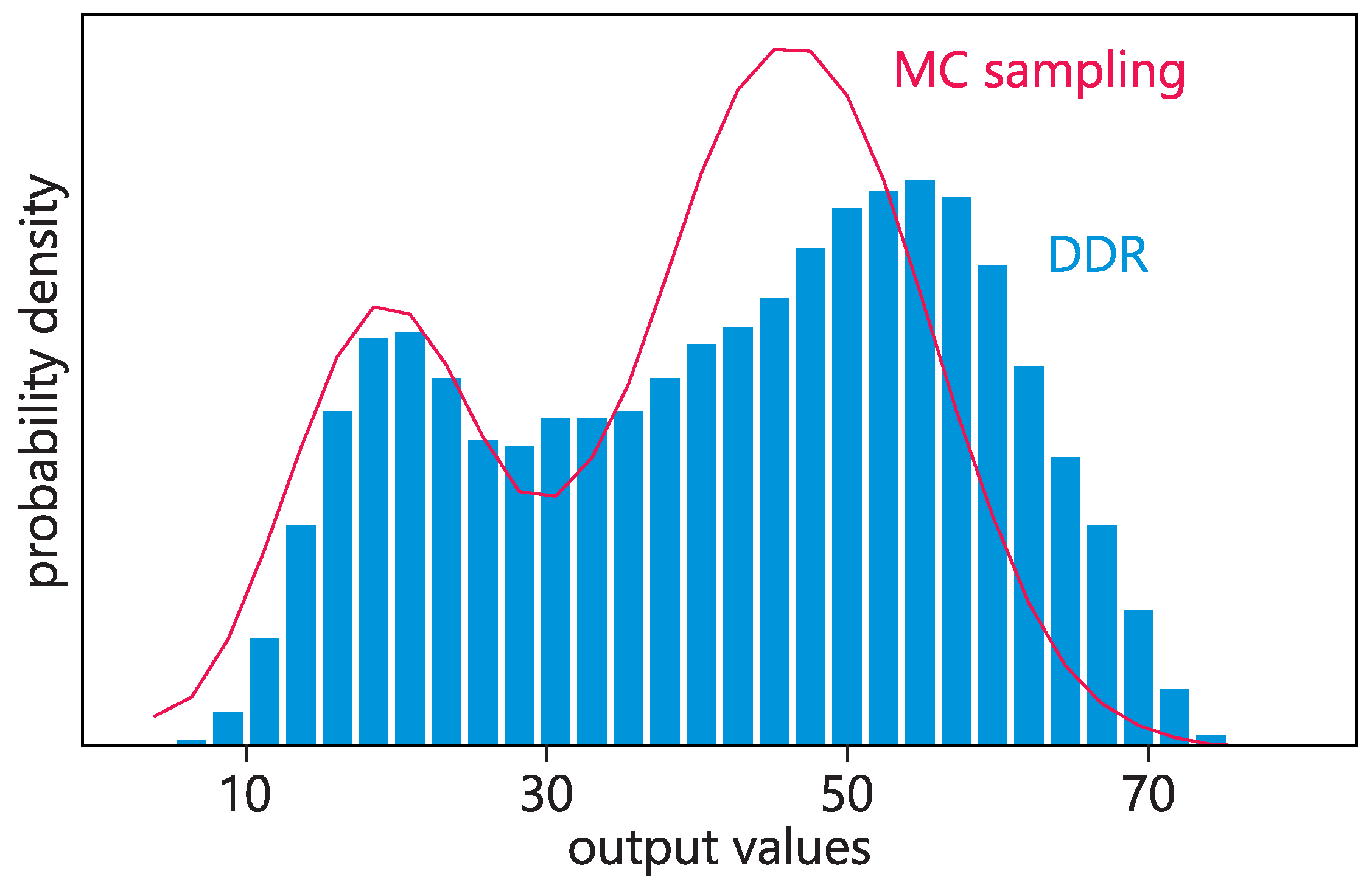 Modelling 06 00088 g002