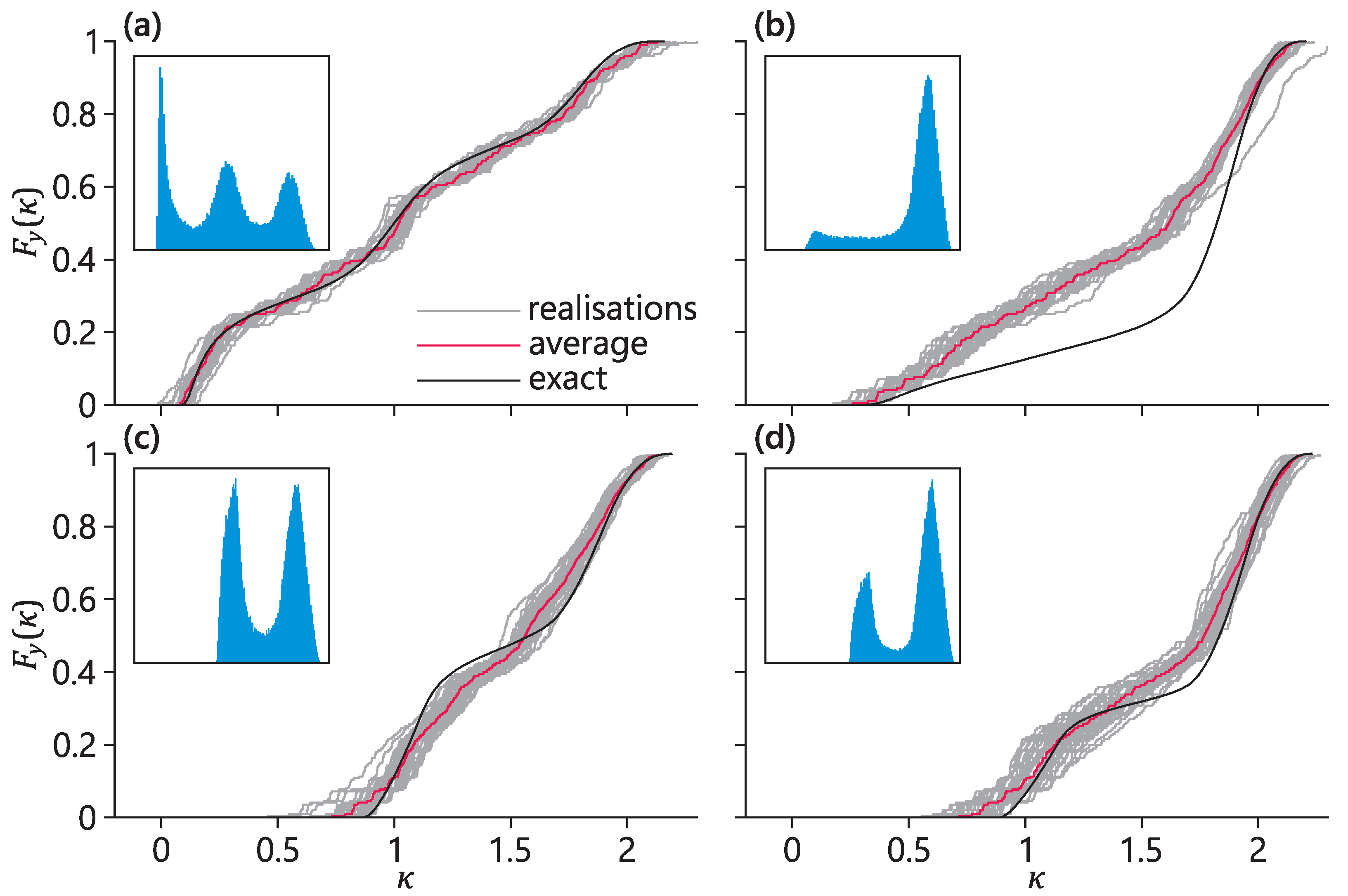 Modelling 06 00088 g003