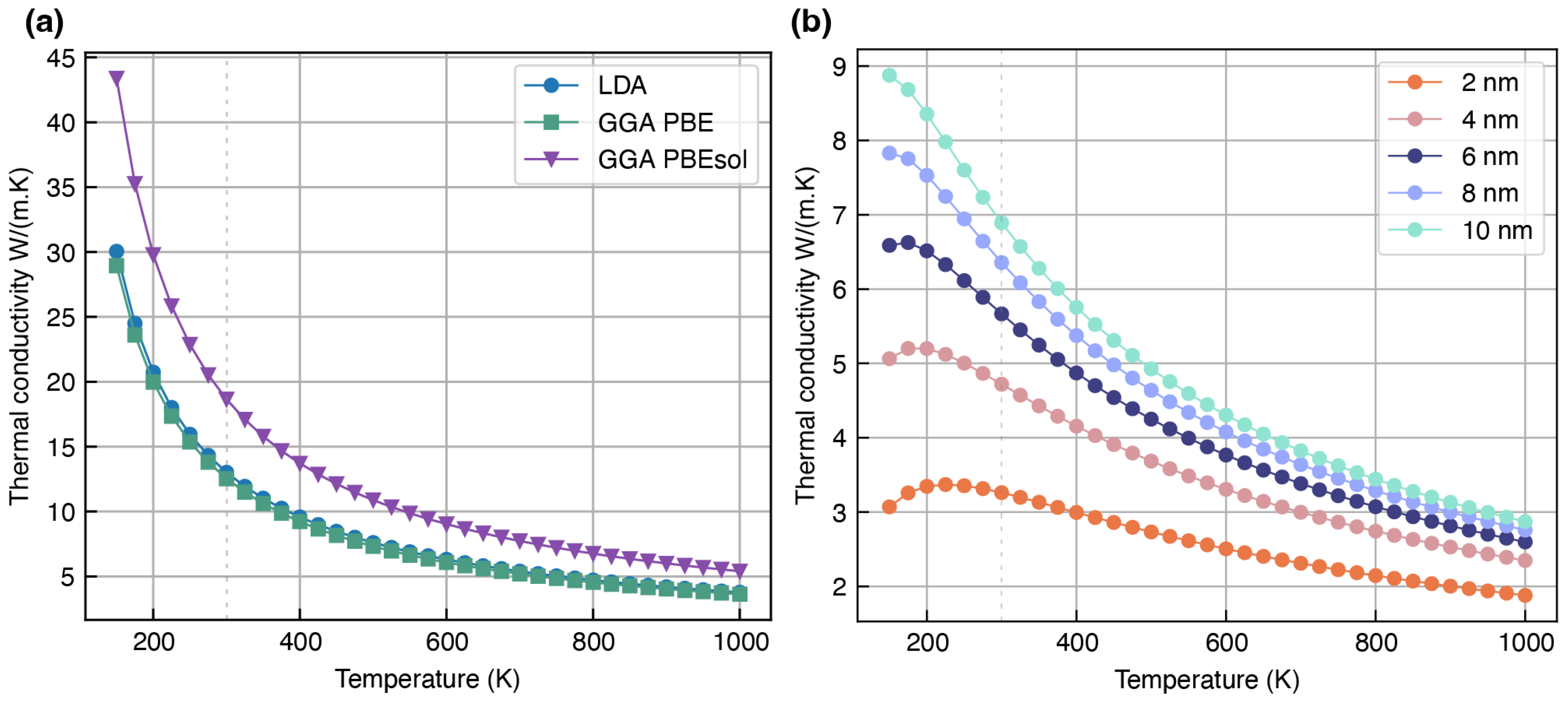 Modelling 06 00089 g003
