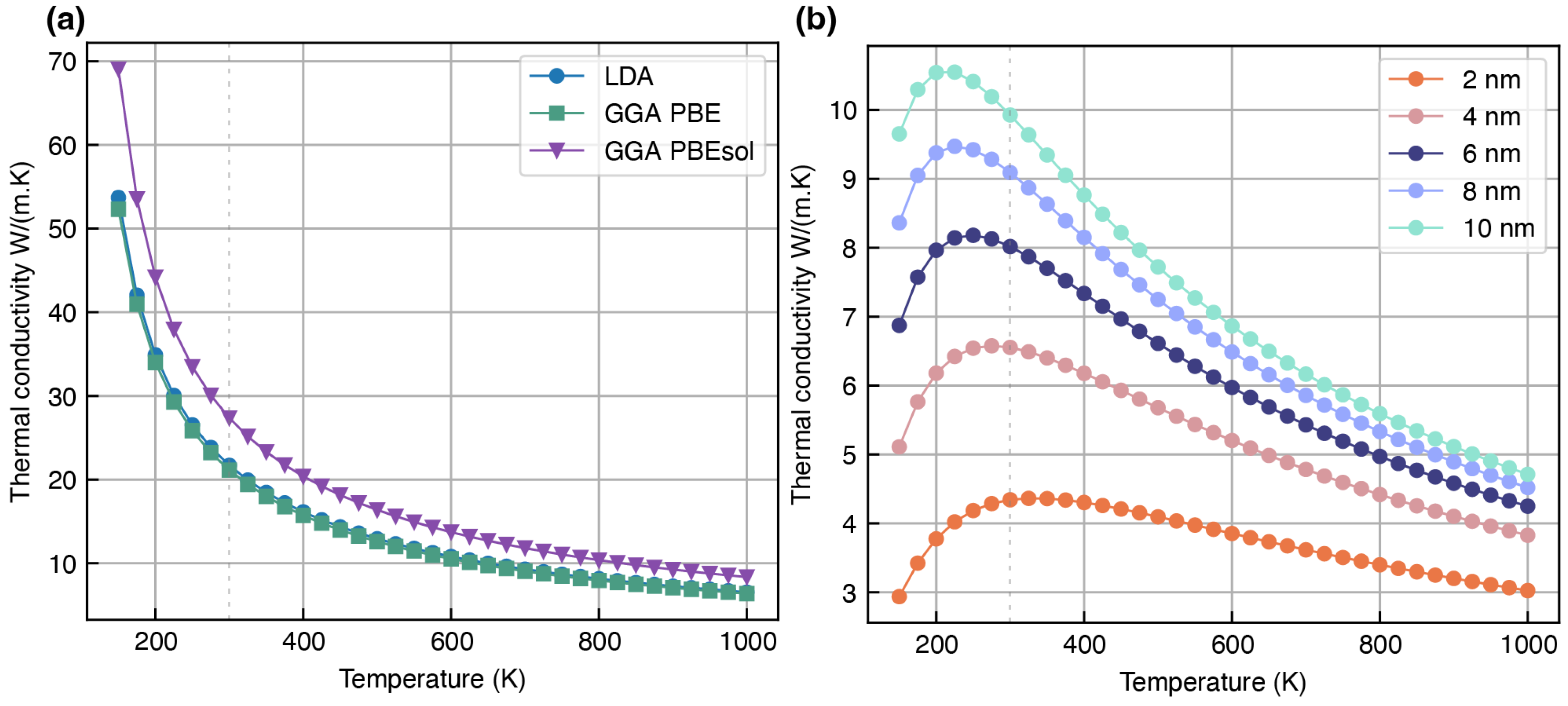 Modelling 06 00089 g005