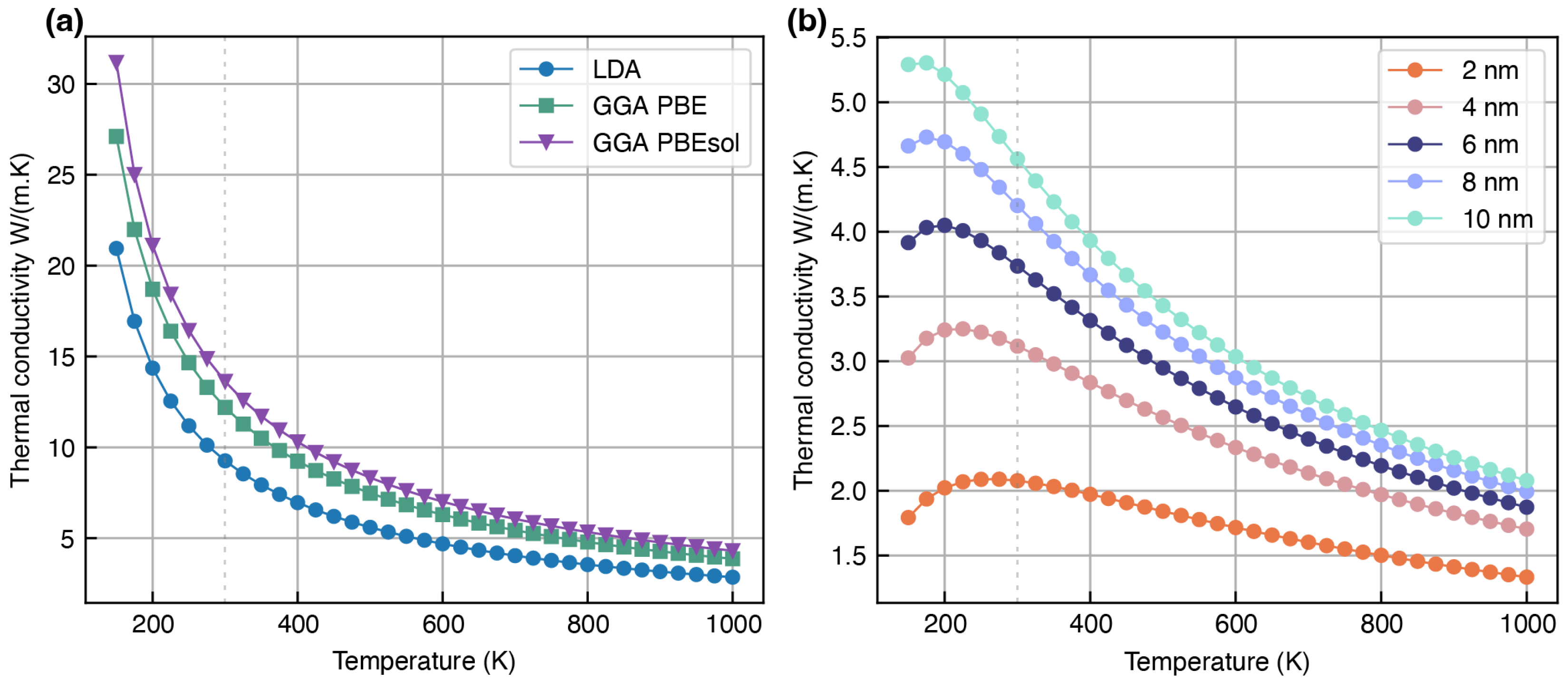 Modelling 06 00089 g007