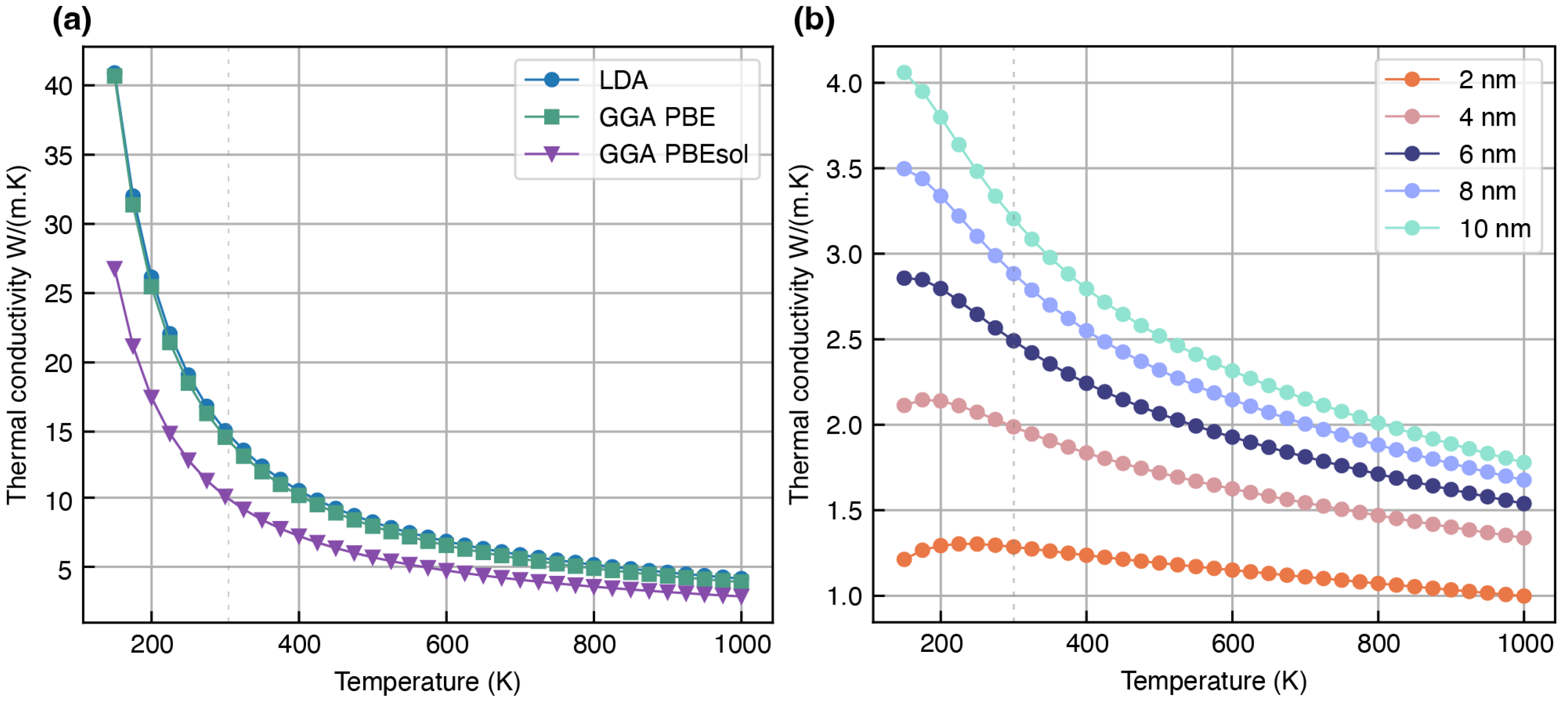 Modelling 06 00089 g009