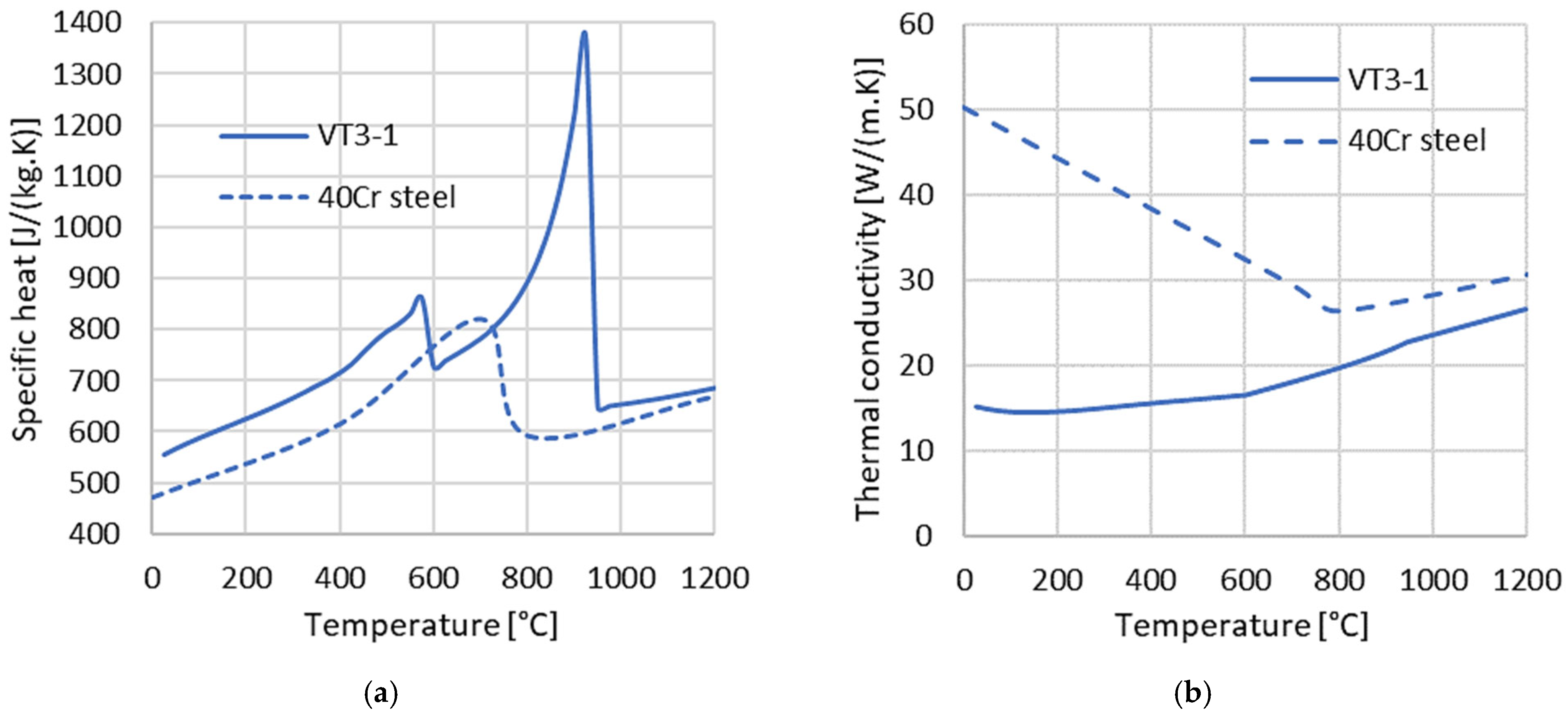 Modelling 06 00093 g004 Modelling 06 00093 g004