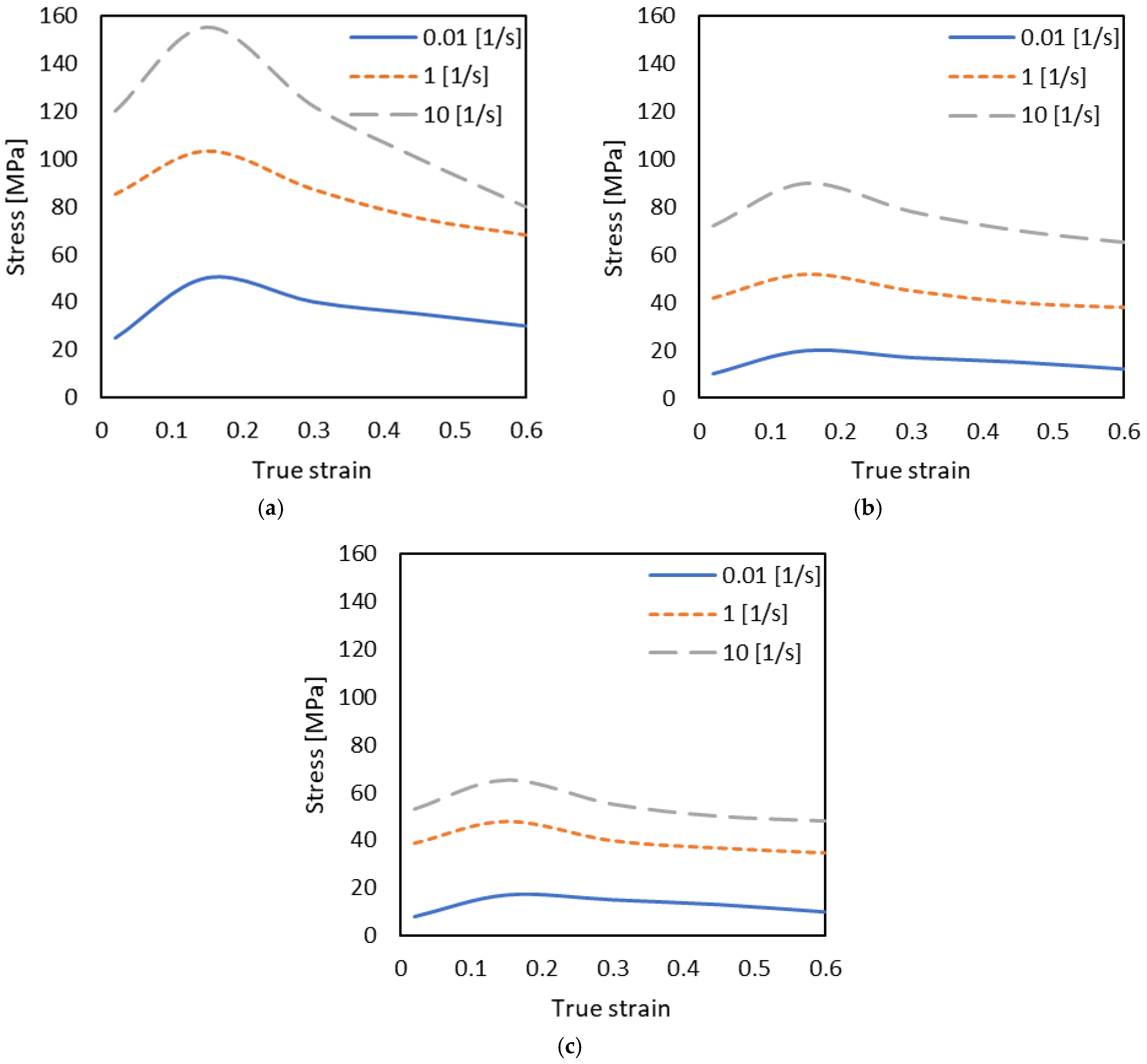 Modelling 06 00093 g005 Modelling 06 00093 g005