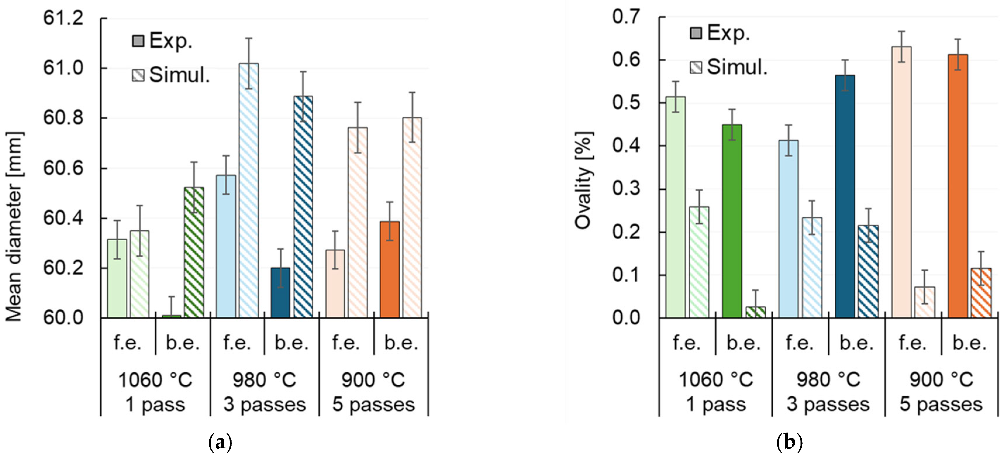 Modelling 06 00093 g007 Modelling 06 00093 g007